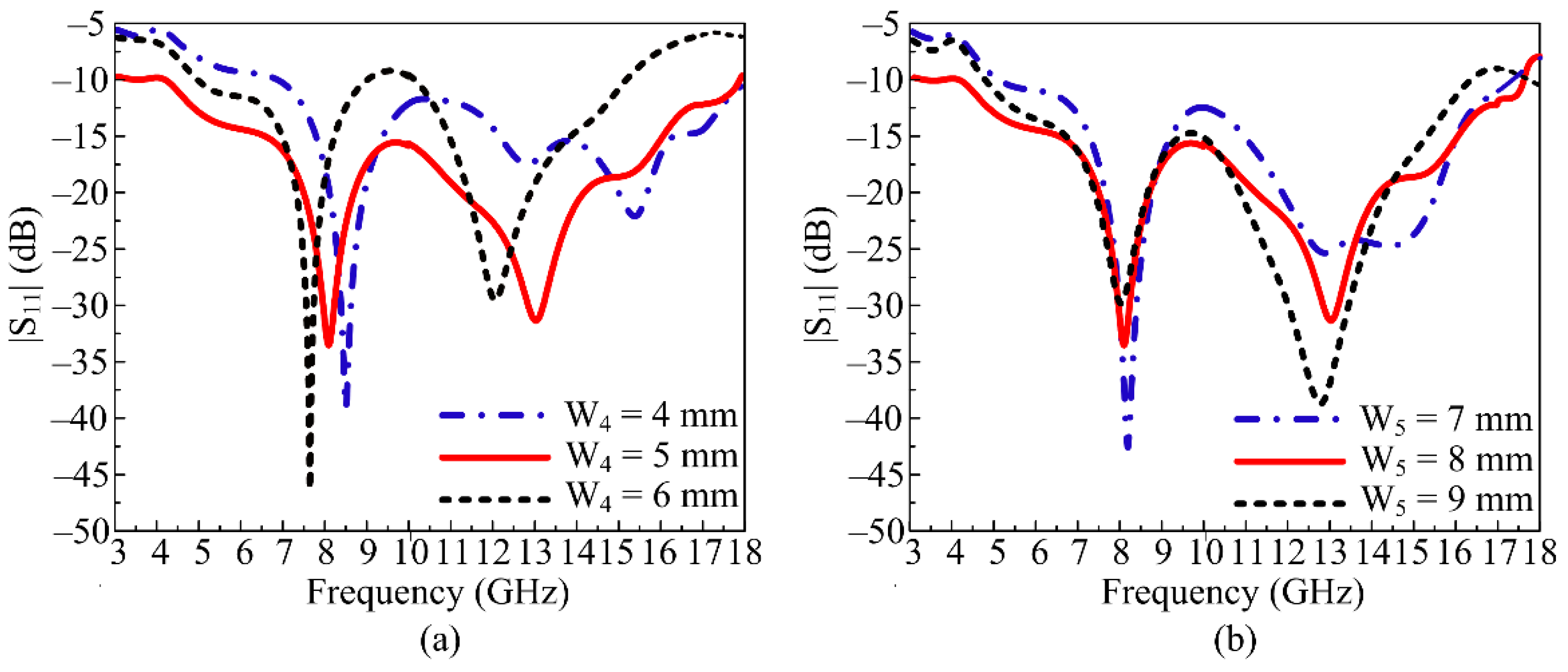 Micromachines 14 00591 g004