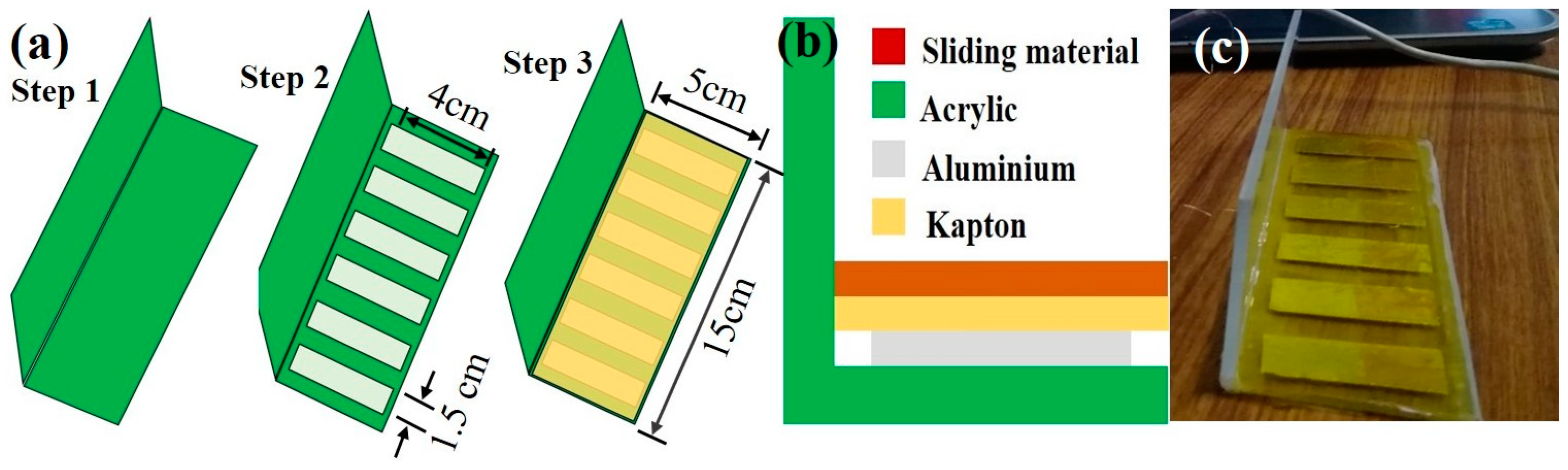Micromachines 14 00592 g001