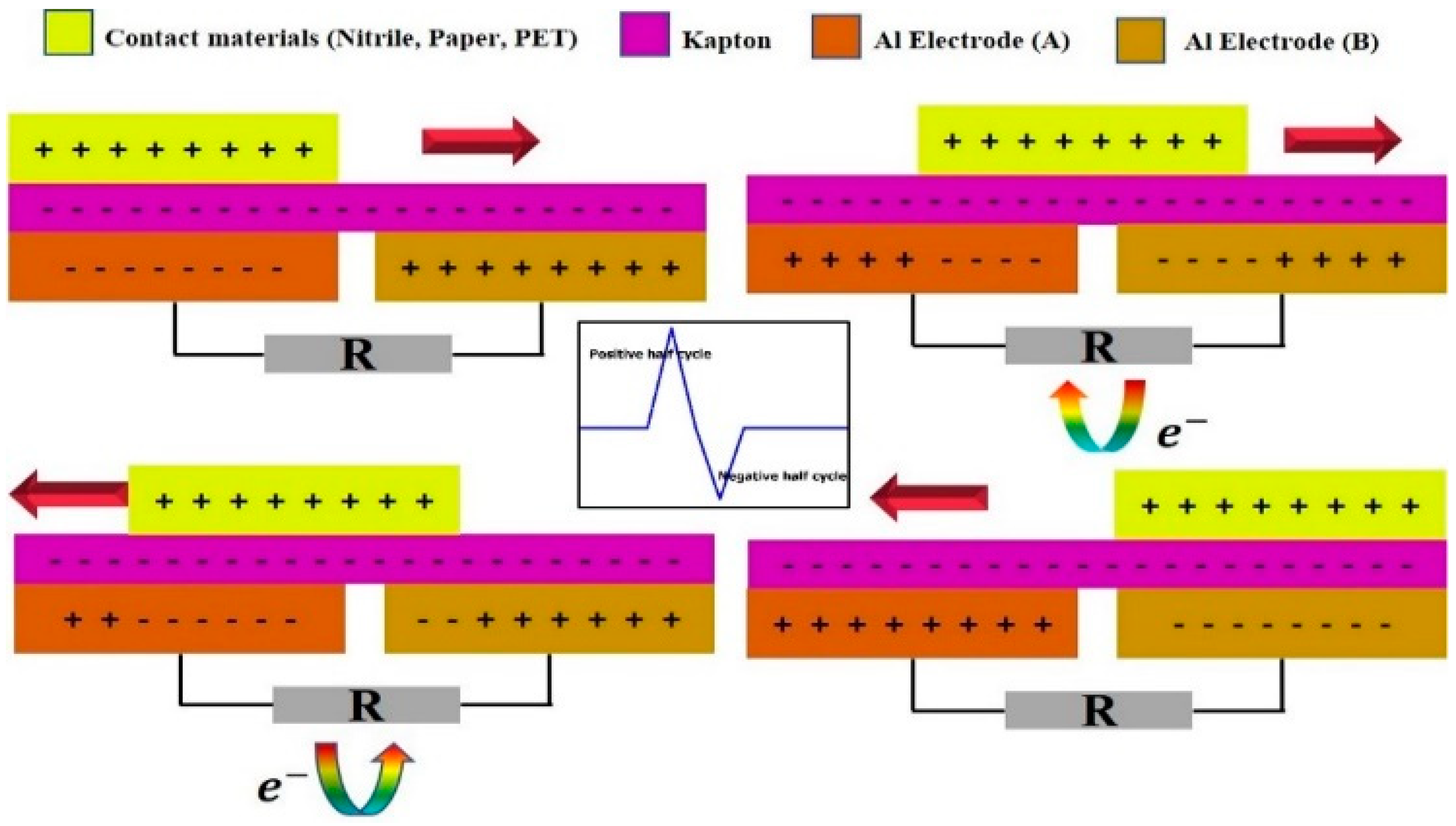 Micromachines 14 00592 g002