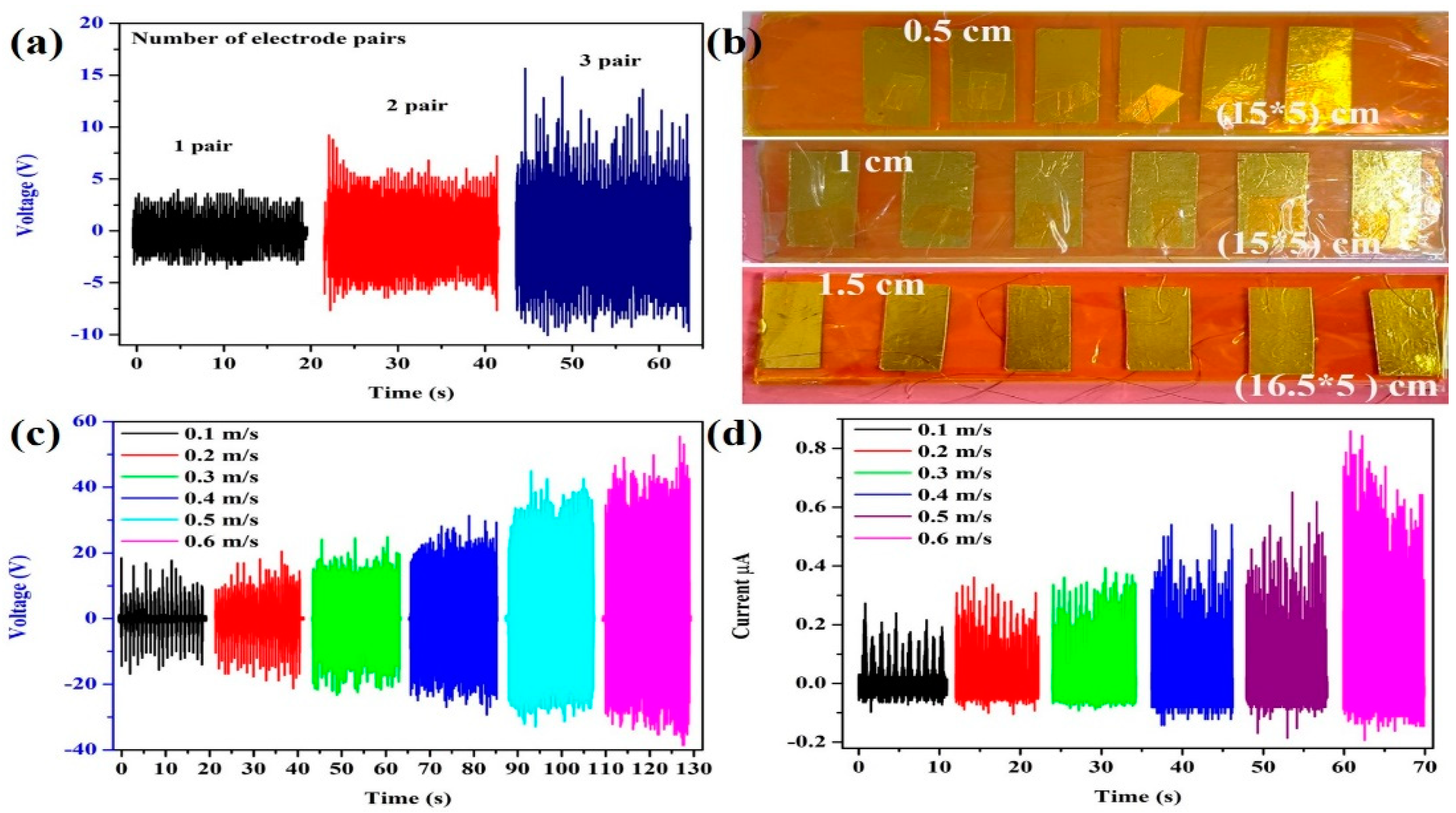 One-Piece Triboelectric Nanosensor for Self-Triggered Alarm System and  Latent Fingerprint Detection