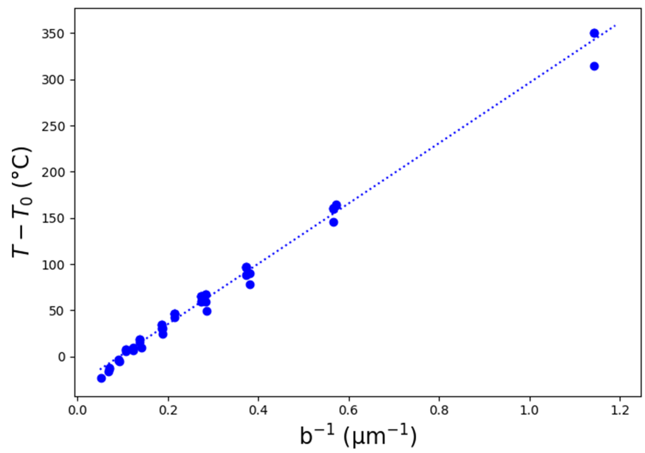 Micromachines 14 00593 g003 Micromachines 14 00593 g003