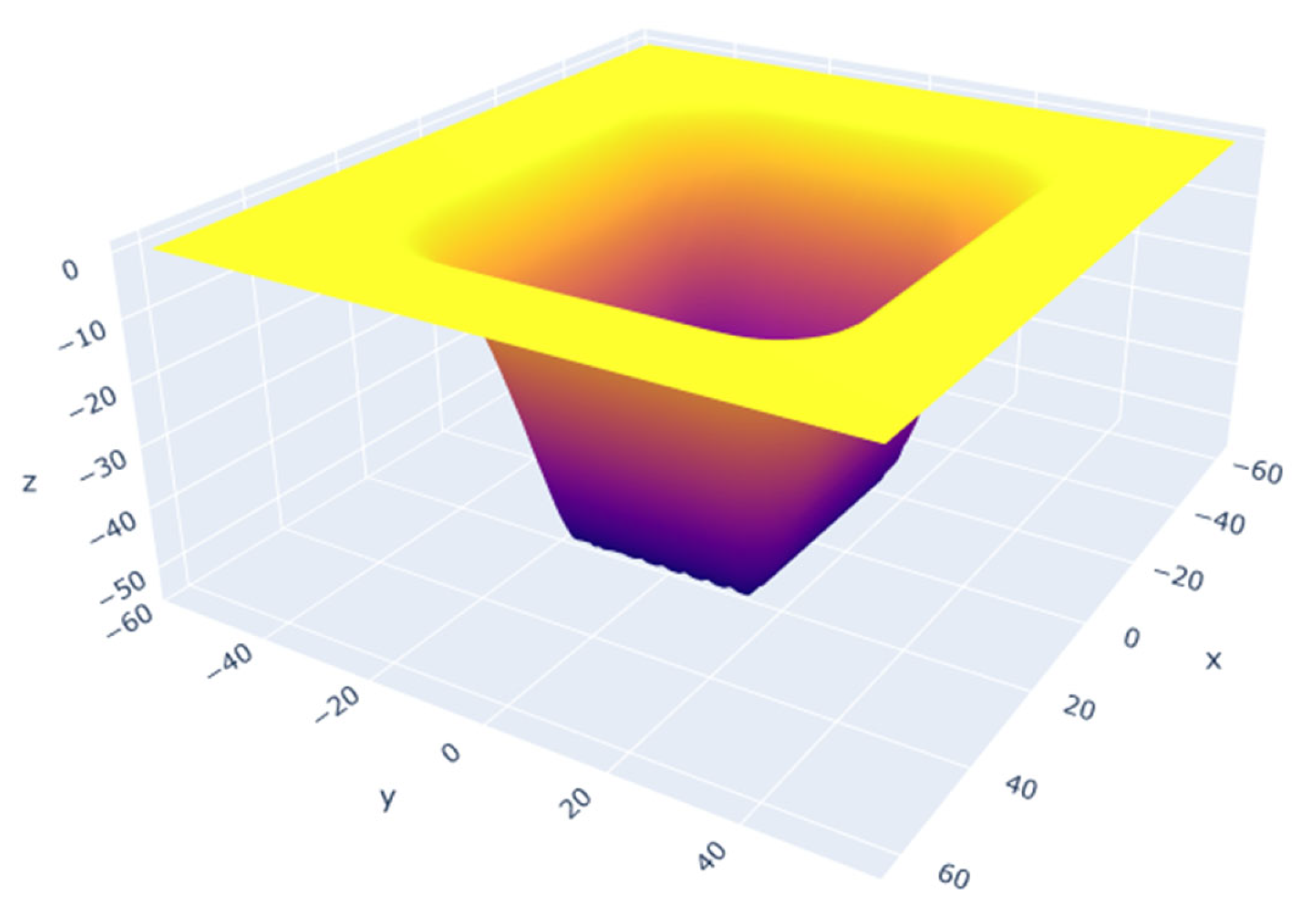 Micromachines 14 00593 g005 Micromachines 14 00593 g005