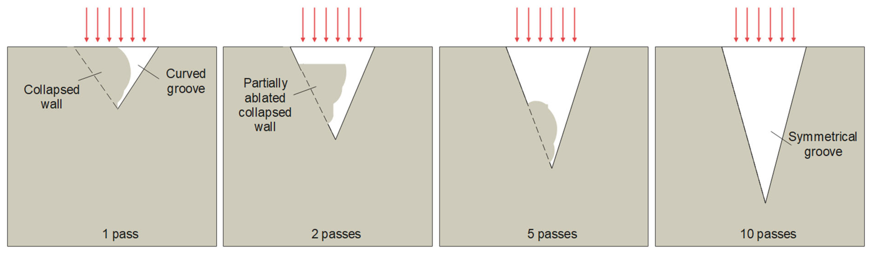 Micromachines 14 00593 g007 Micromachines 14 00593 g007