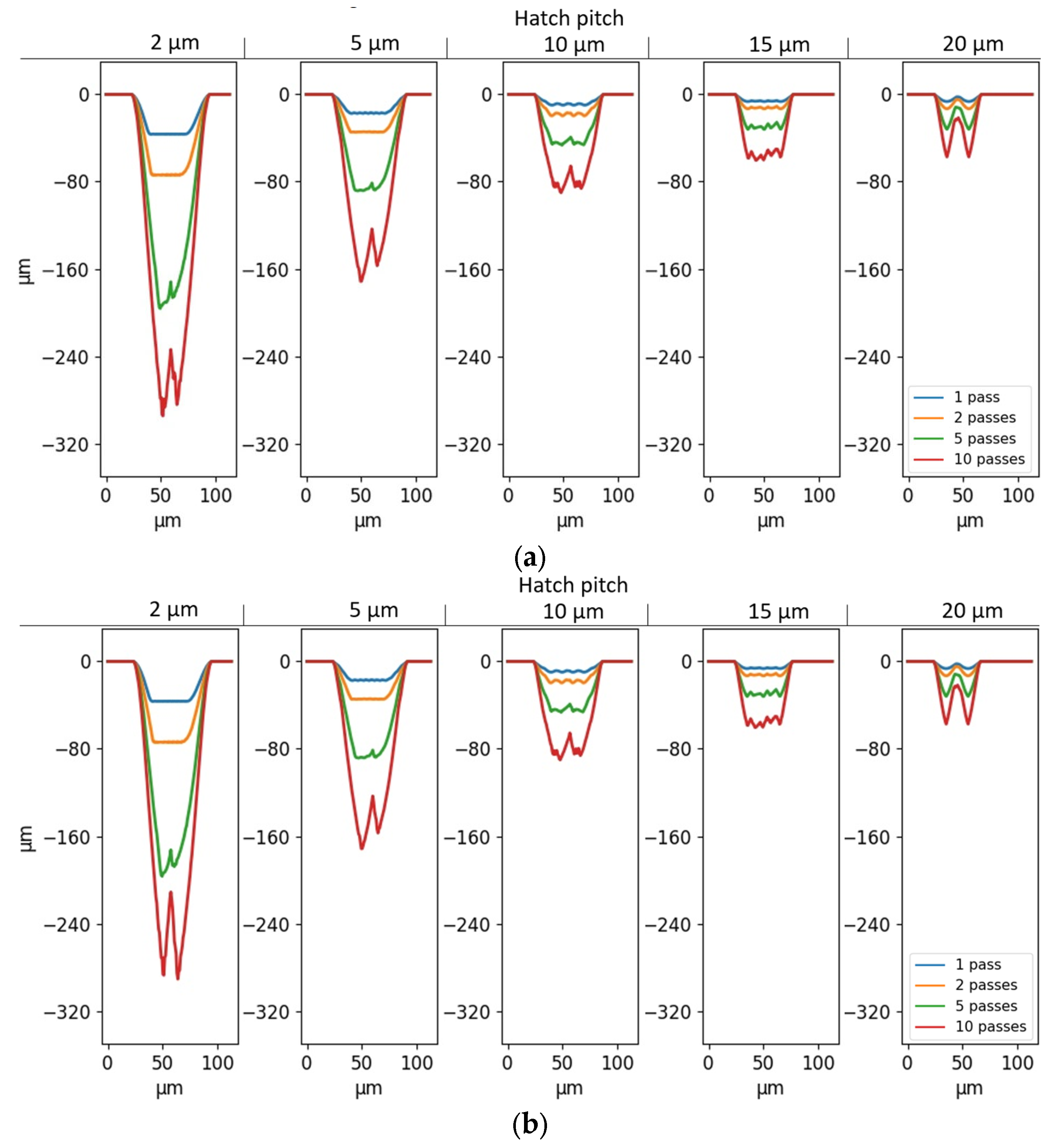 Micromachines 14 00593 g009 Micromachines 14 00593 g009