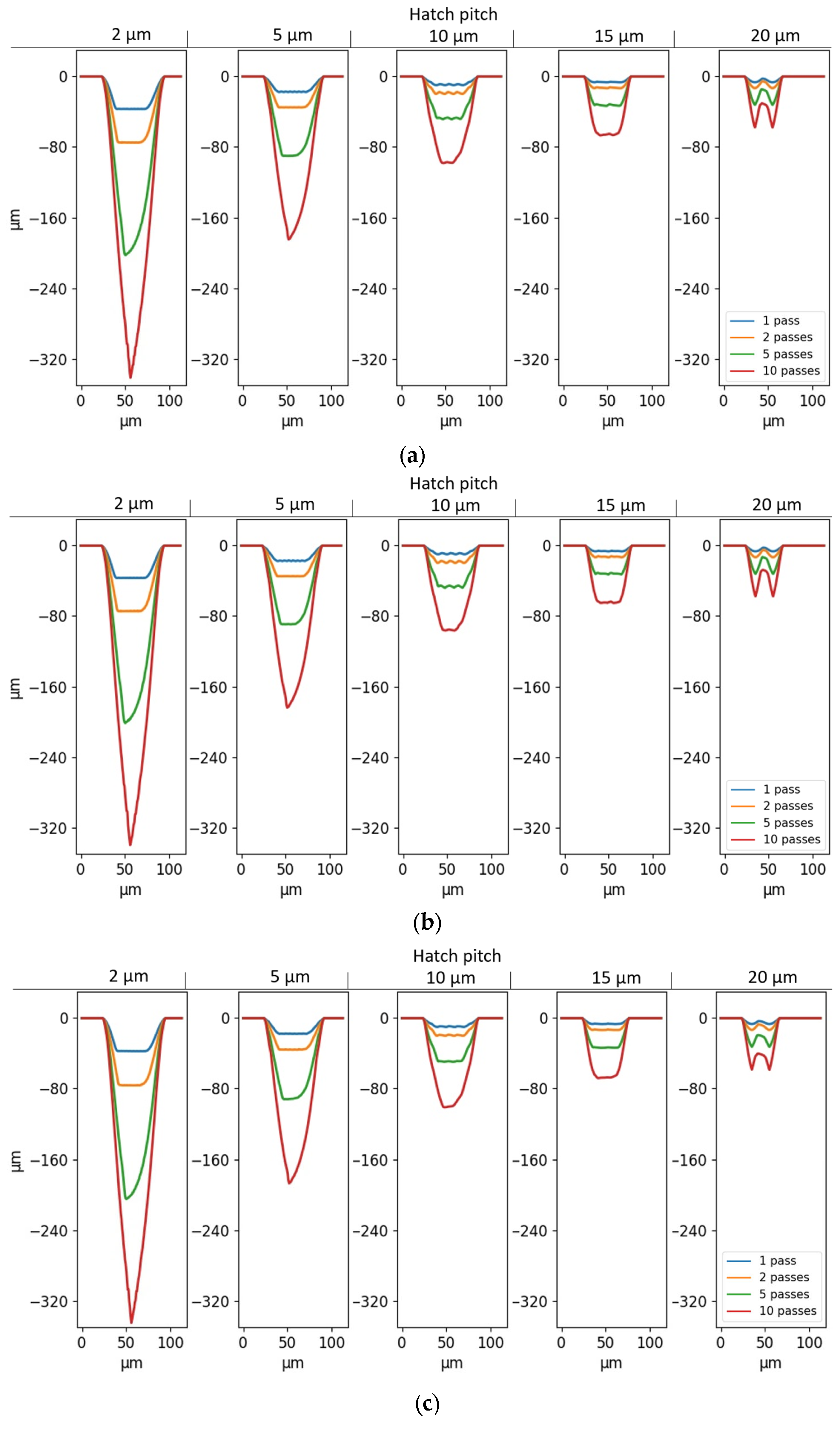 Micromachines 14 00593 g010 Micromachines 14 00593 g010