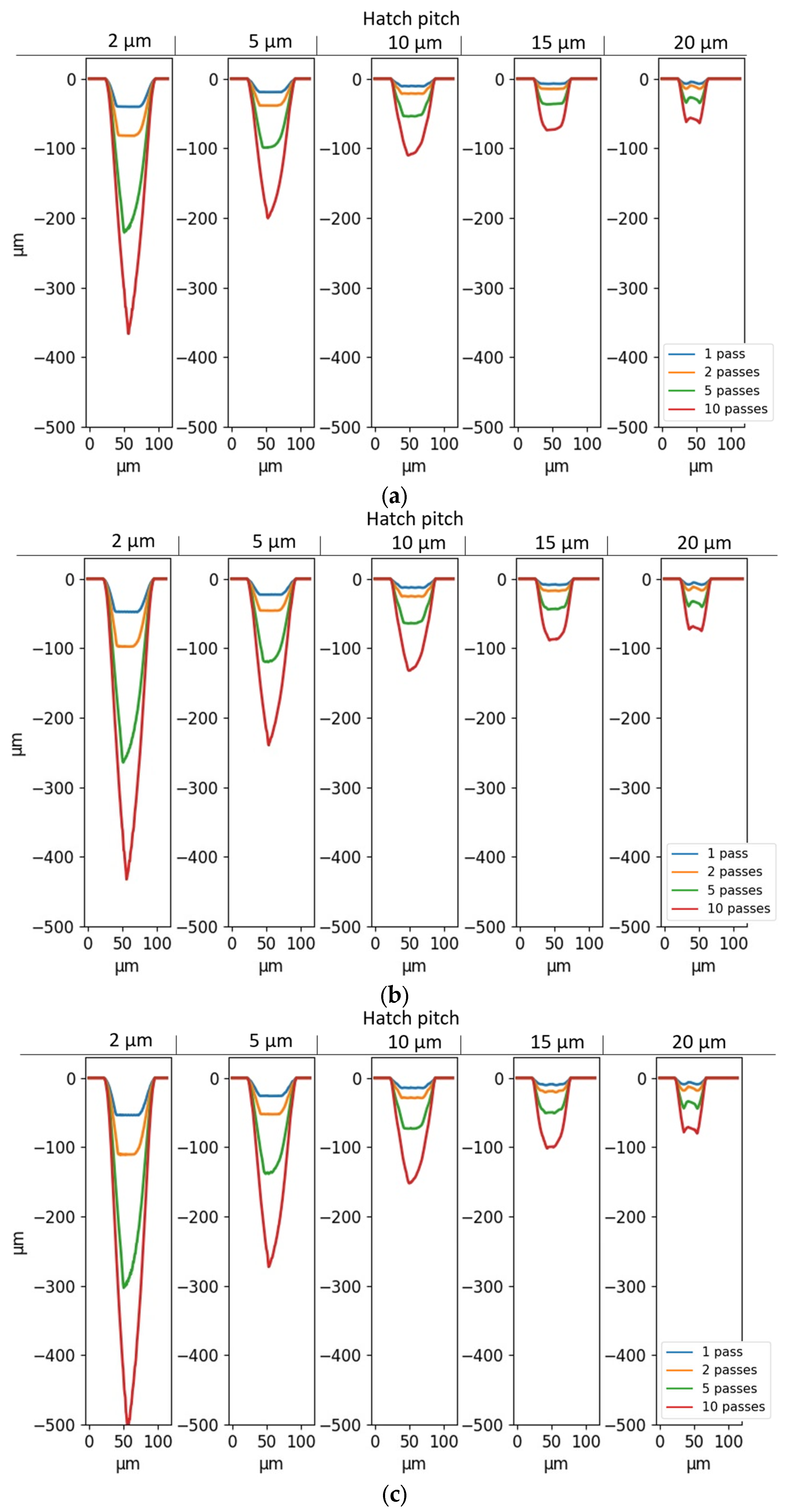 Micromachines 14 00593 g011 Micromachines 14 00593 g011