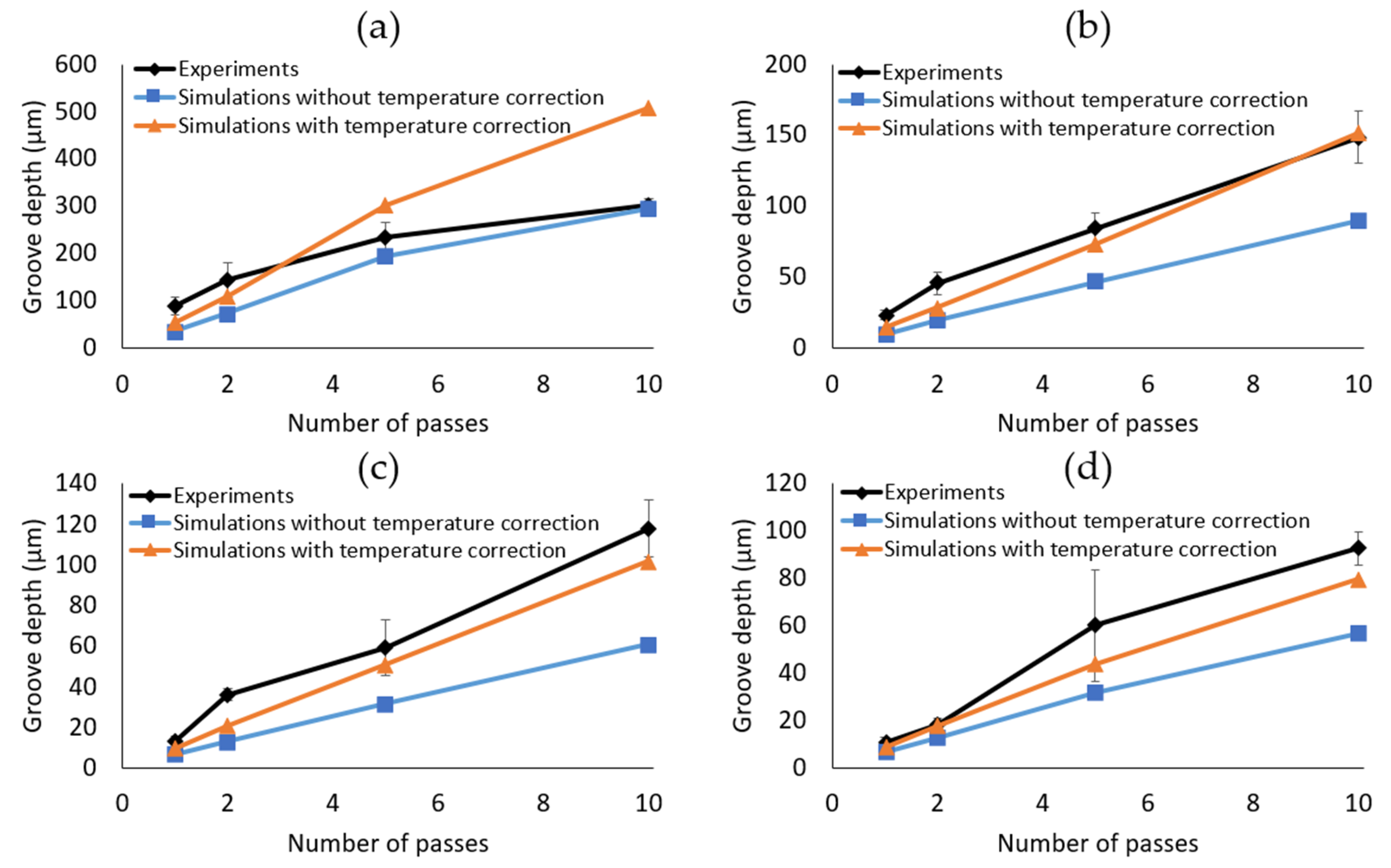 Micromachines 14 00593 g013 Micromachines 14 00593 g013