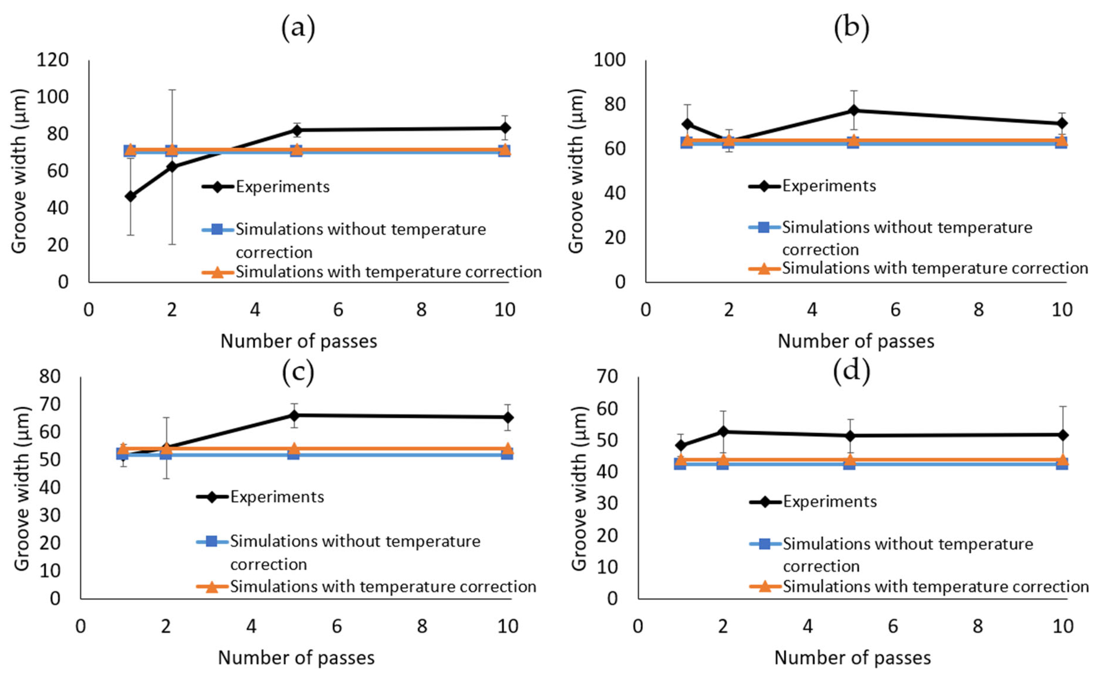 Micromachines 14 00593 g014 Micromachines 14 00593 g014