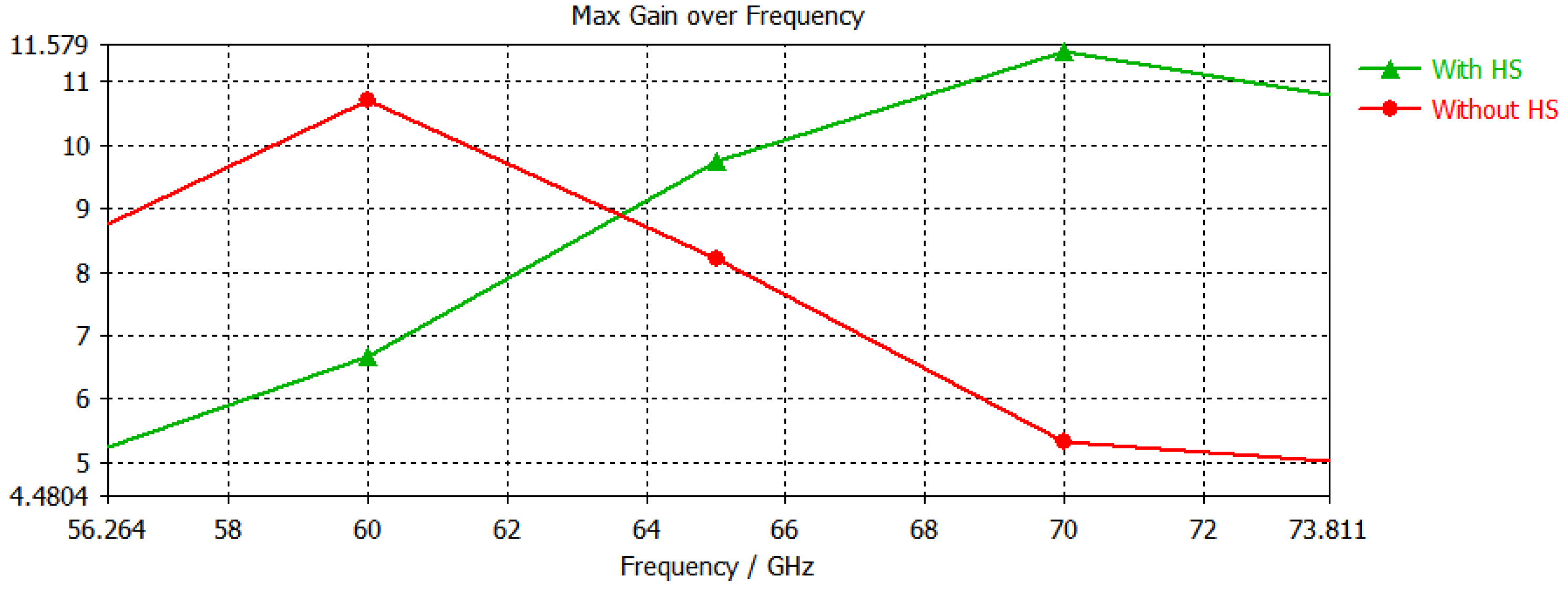 Micromachines 14 00594 g005 550