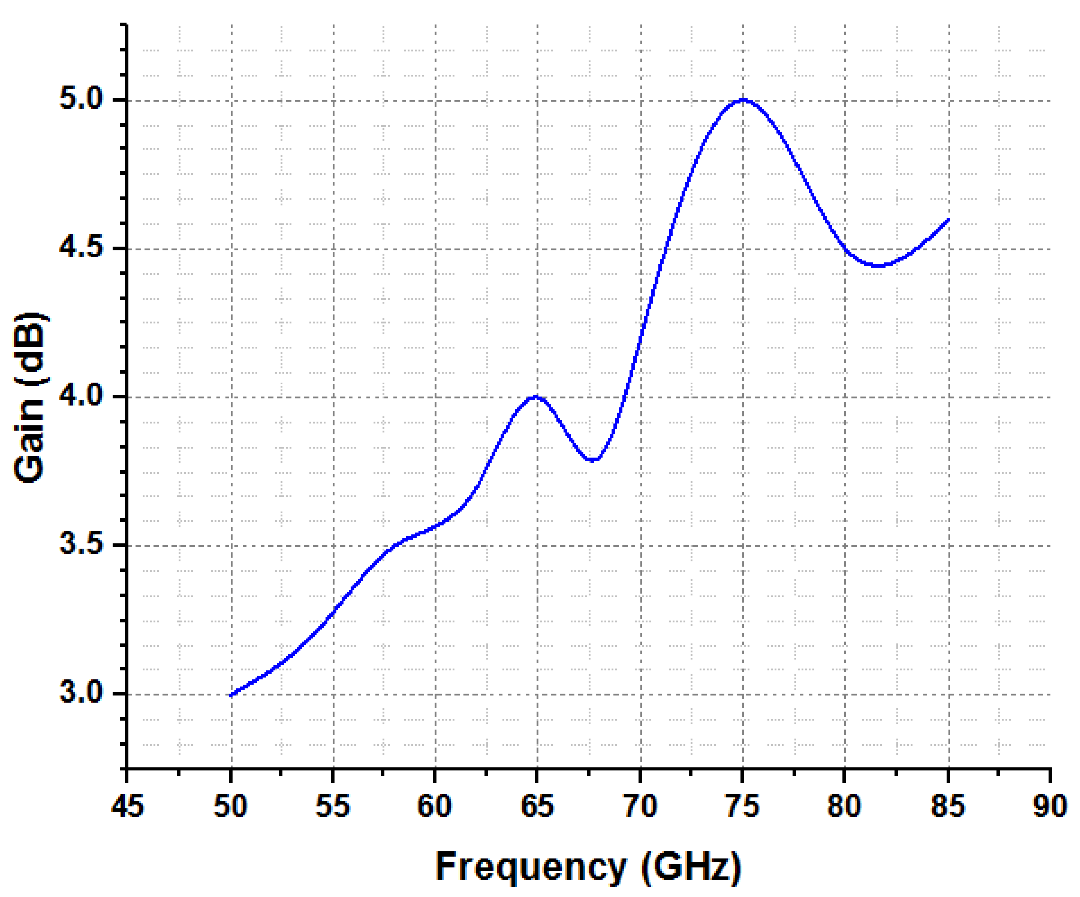 Micromachines 14 00594 g012 550