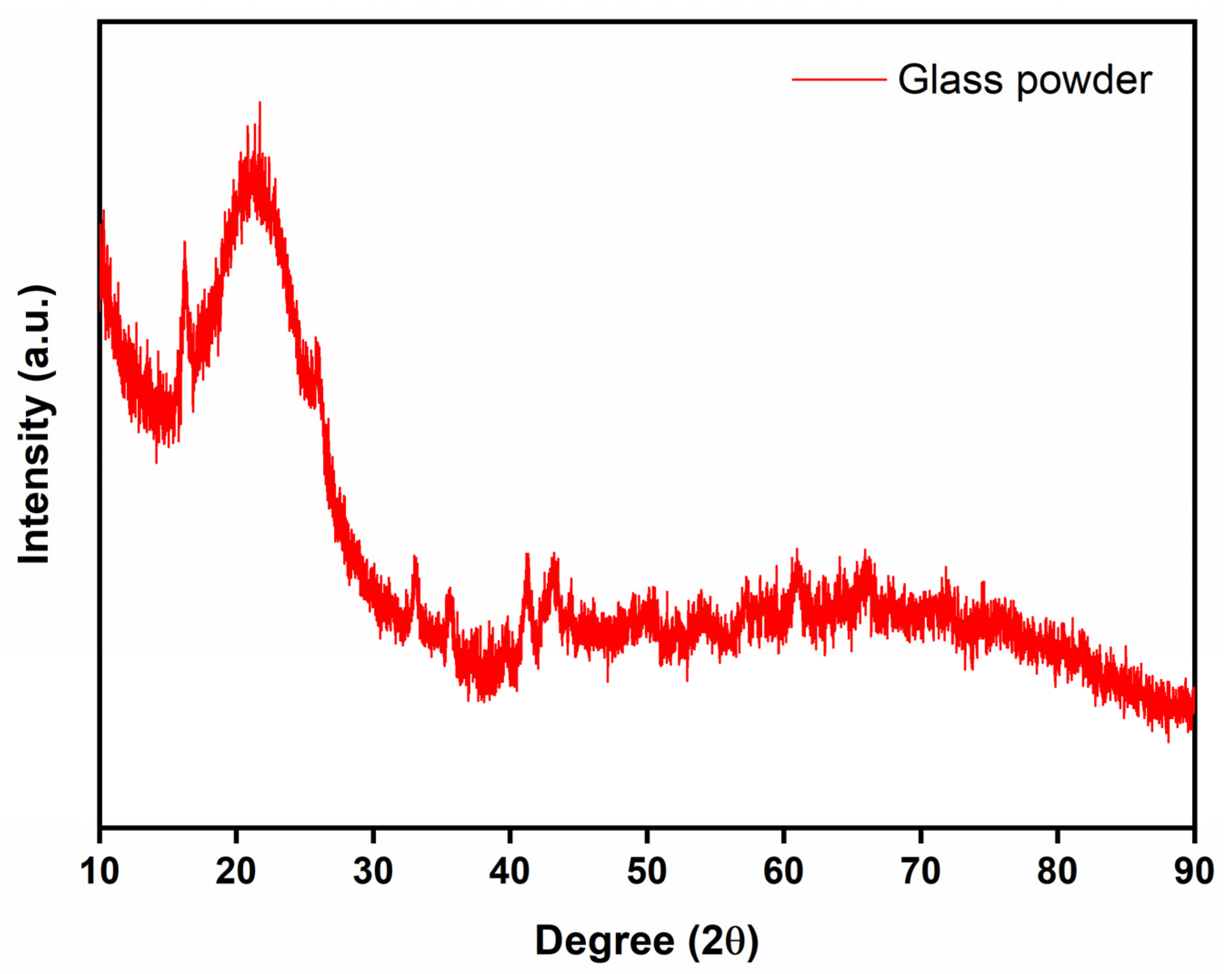 Micromachines 14 00595 g001 Micromachines 14 00595 g001