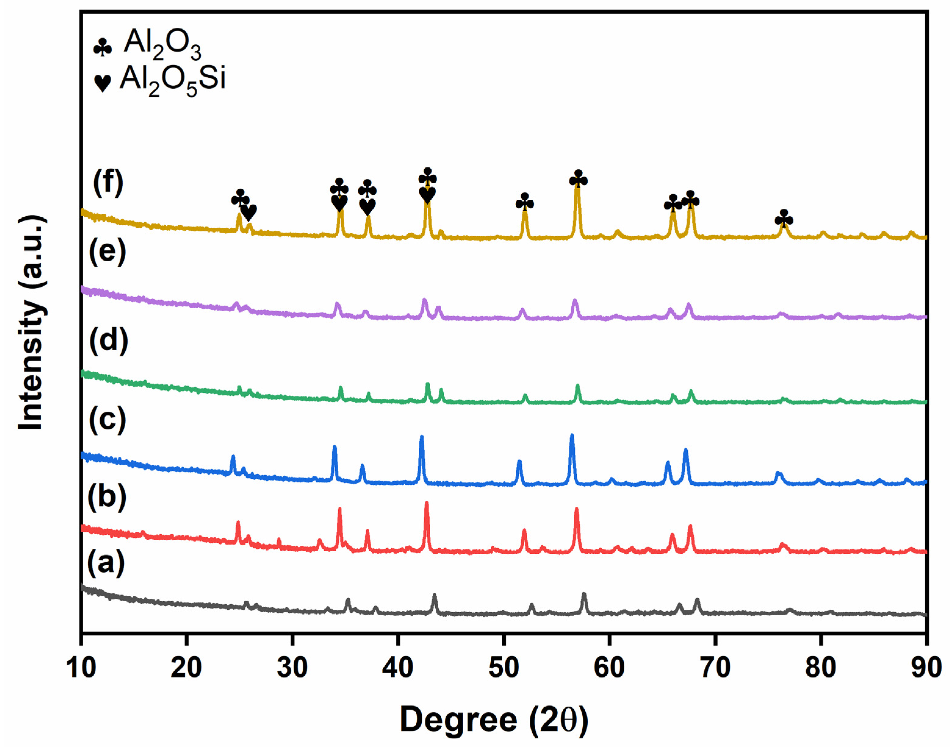 Micromachines 14 00595 g002 Micromachines 14 00595 g002