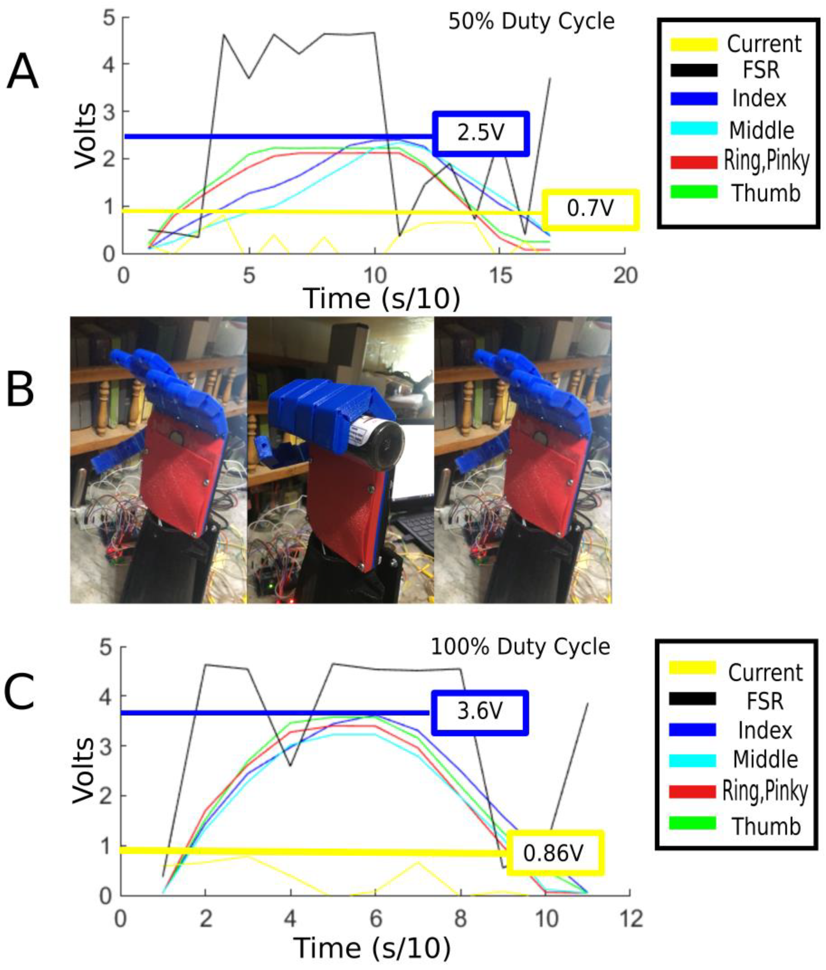 Micromachines 14 00596 g005