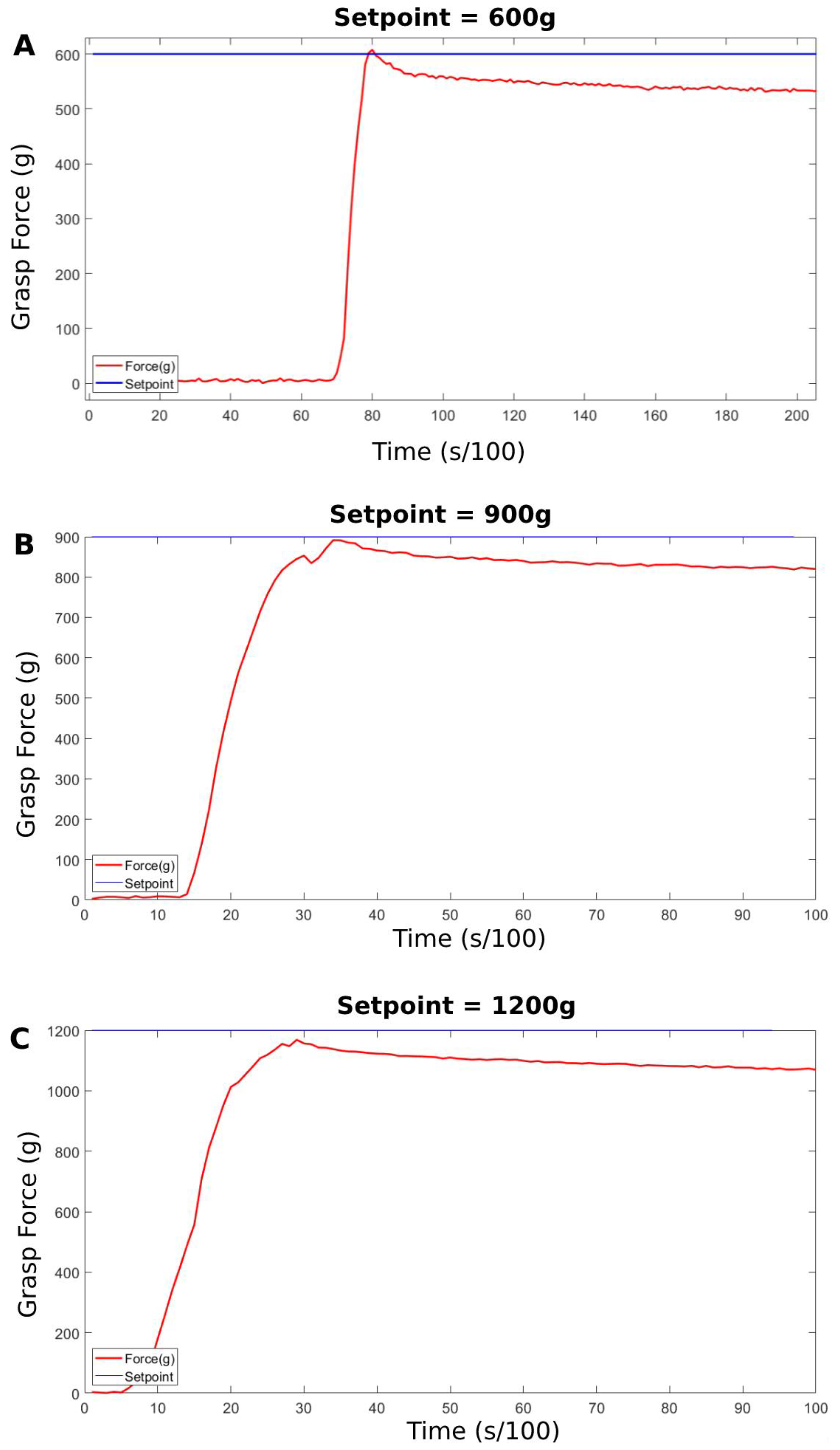 Micromachines 14 00596 g013
