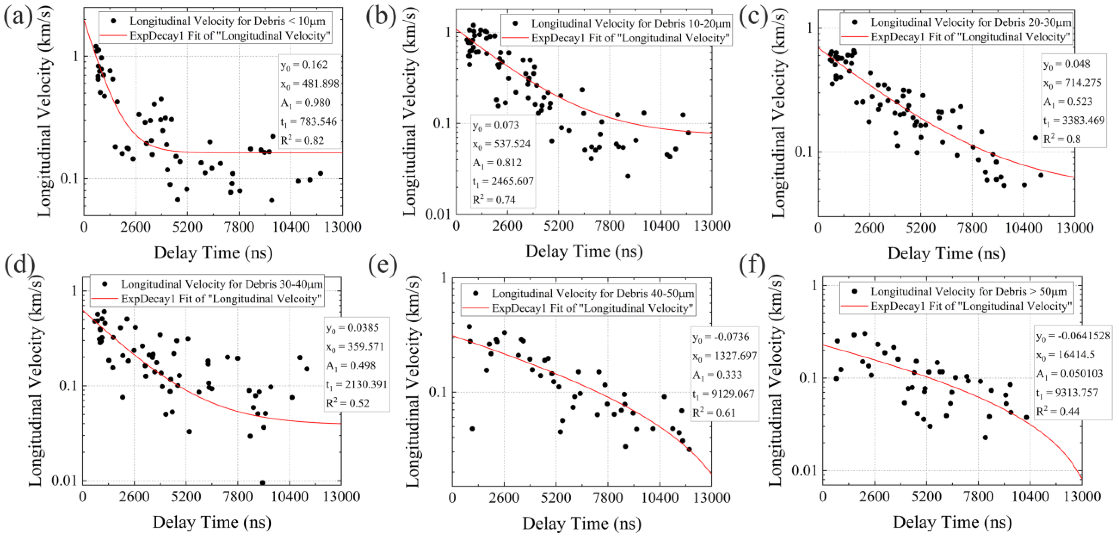 Micromachines 14 00598 g004