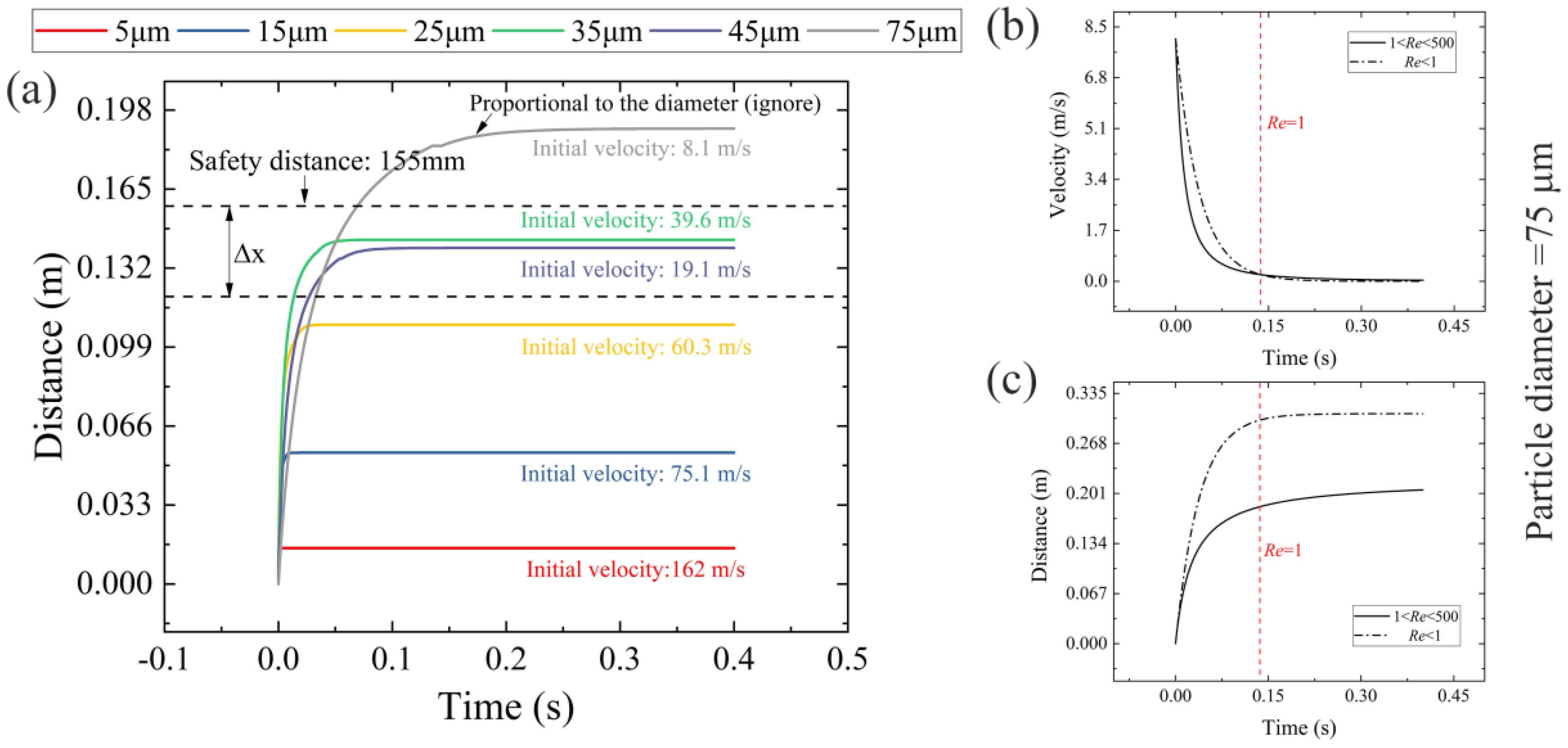 Micromachines 14 00598 g005
