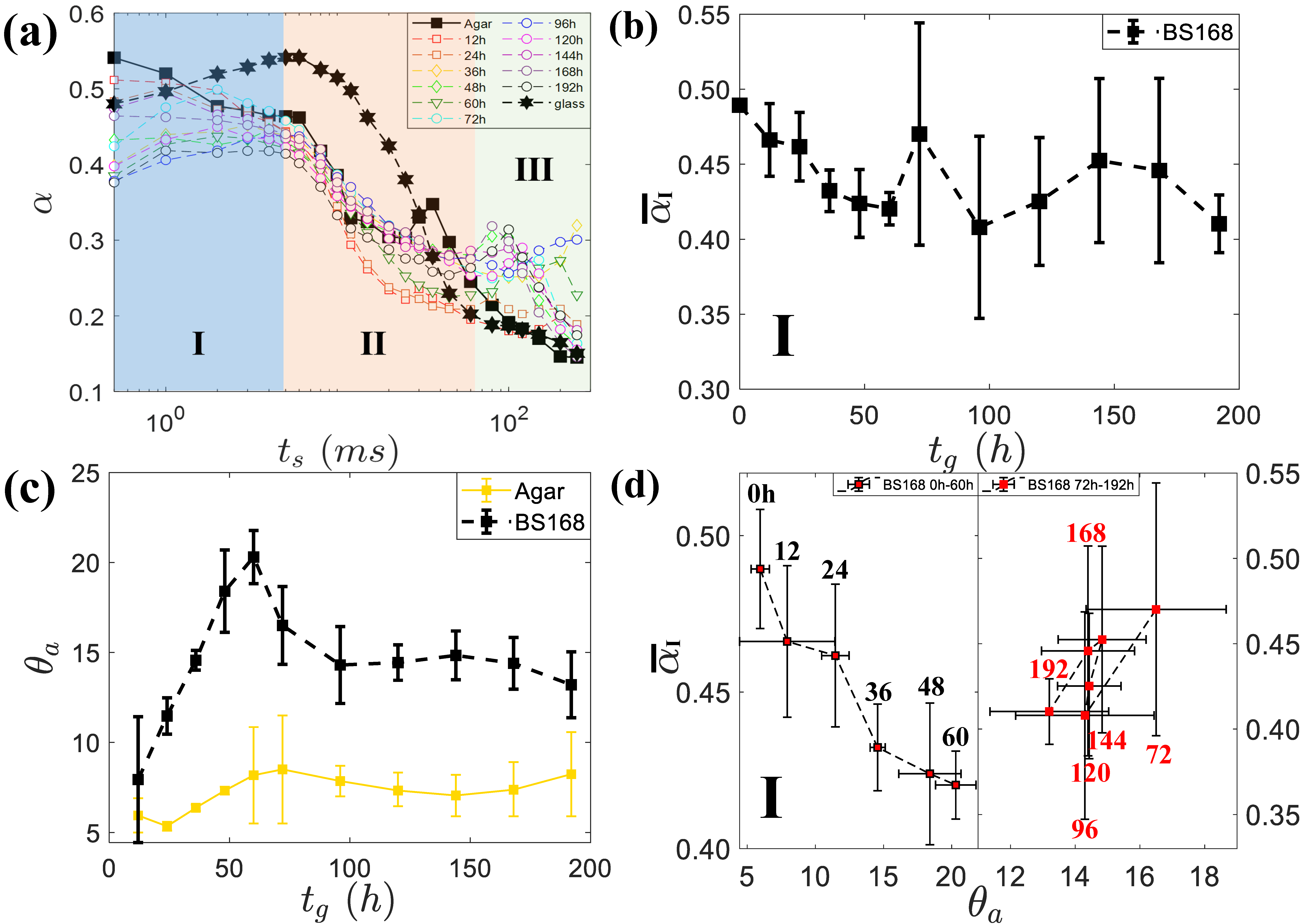Micromachines 14 00599 g004 Micromachines 14 00599 g004