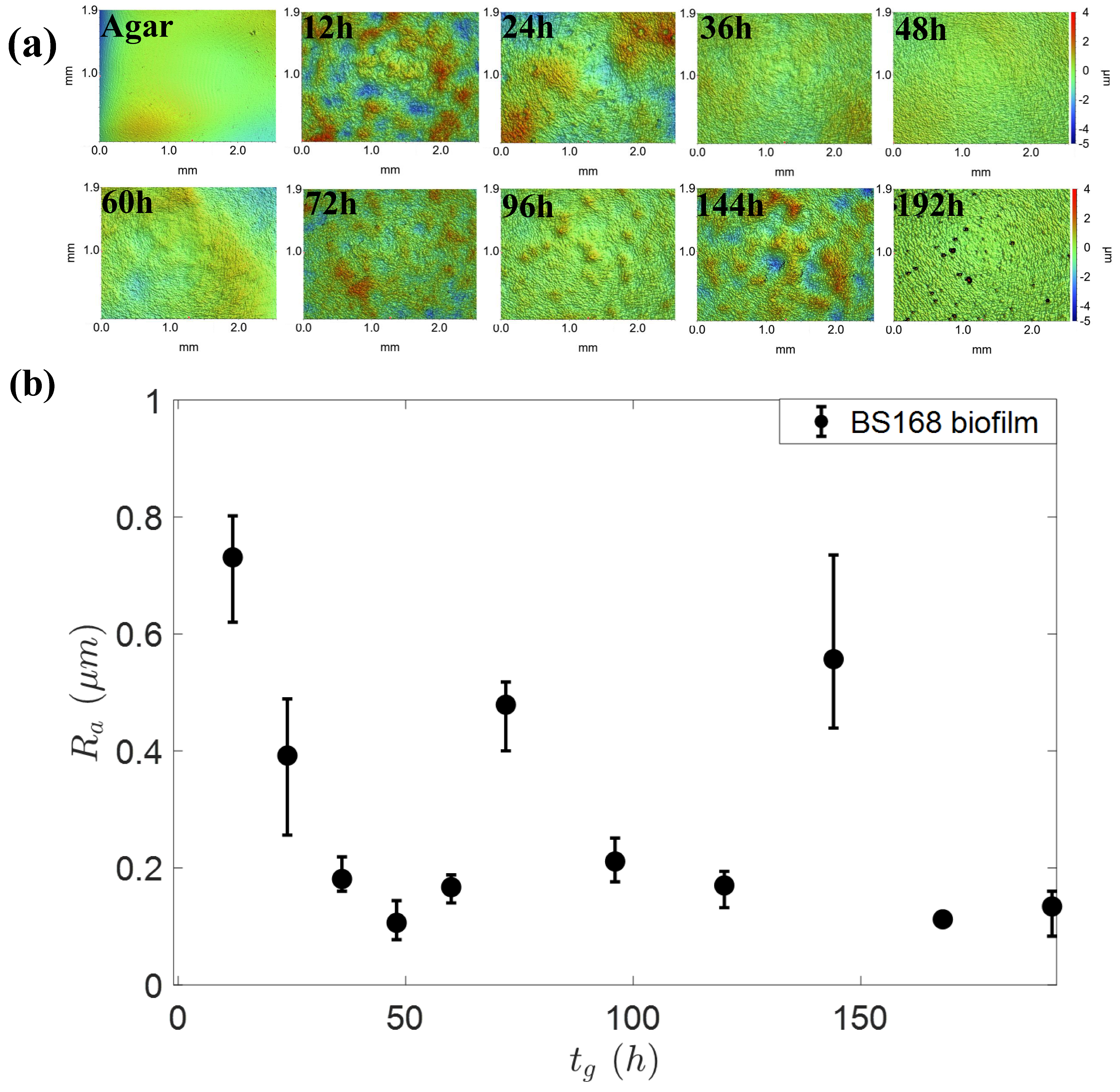Micromachines 14 00599 g005 Micromachines 14 00599 g005