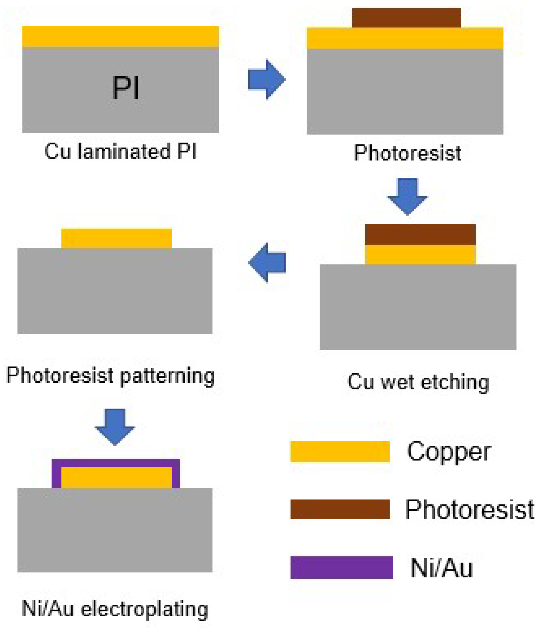 Micromachines 14 00601 g002