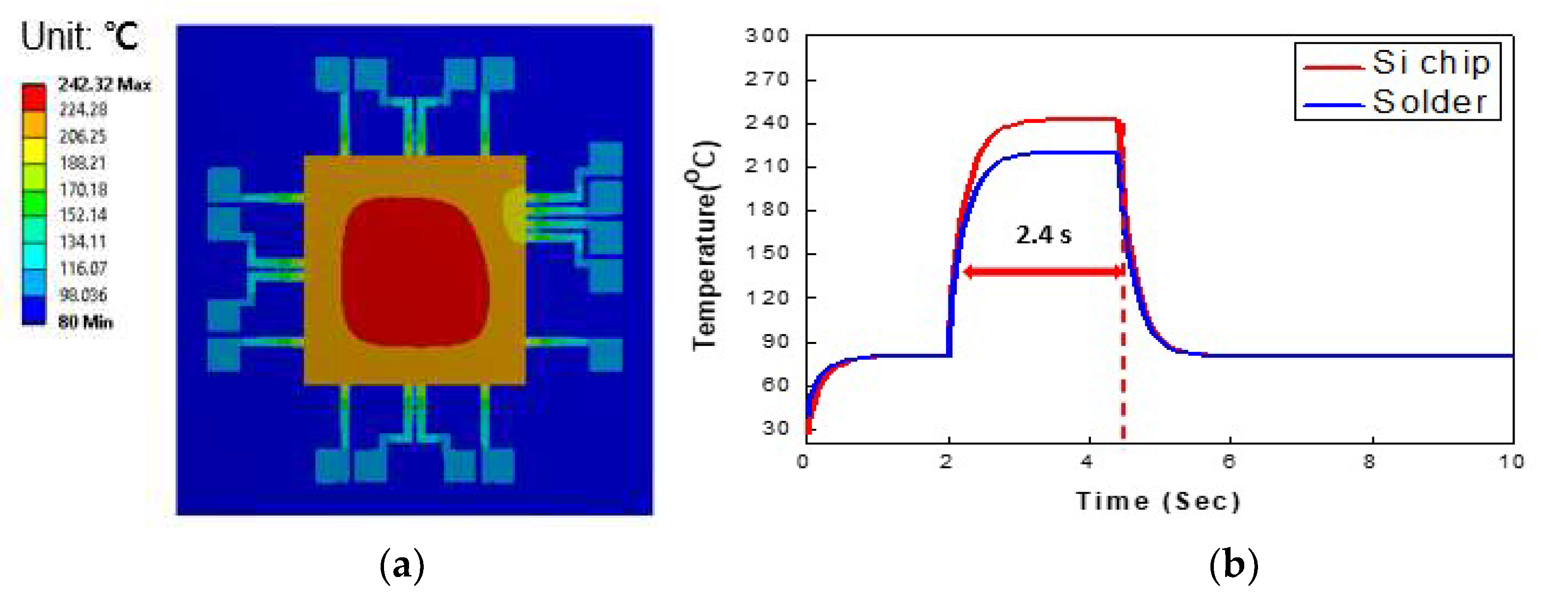 Micromachines 14 00601 g008