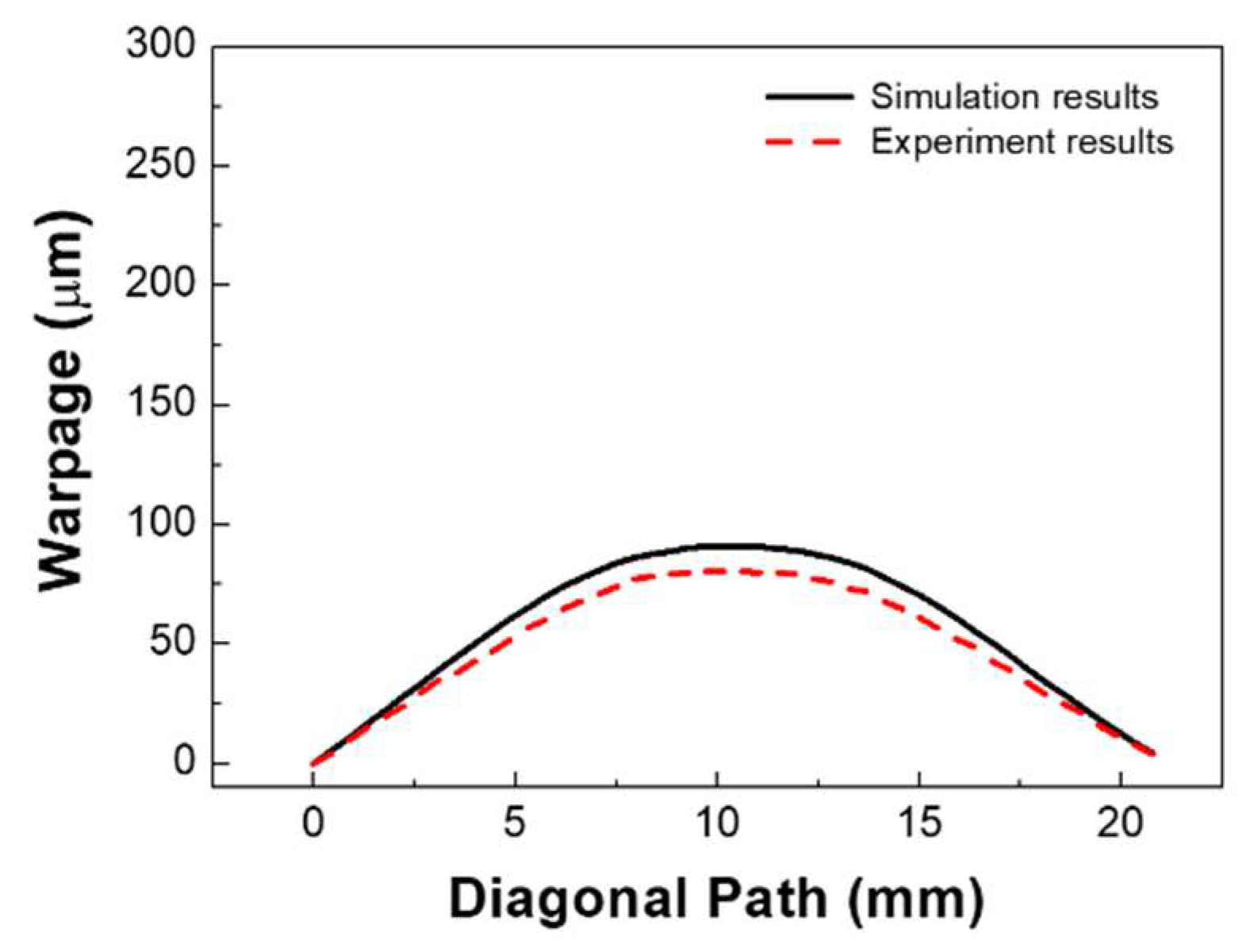Micromachines 14 00601 g013
