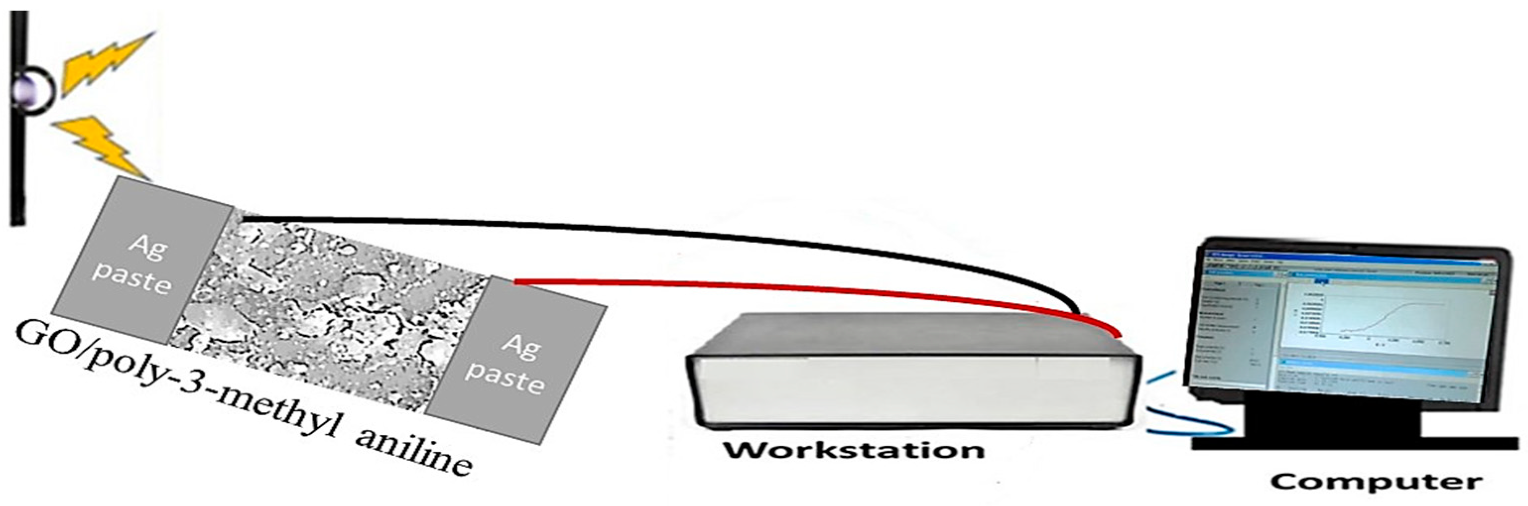 Micromachines 14 00606 g001