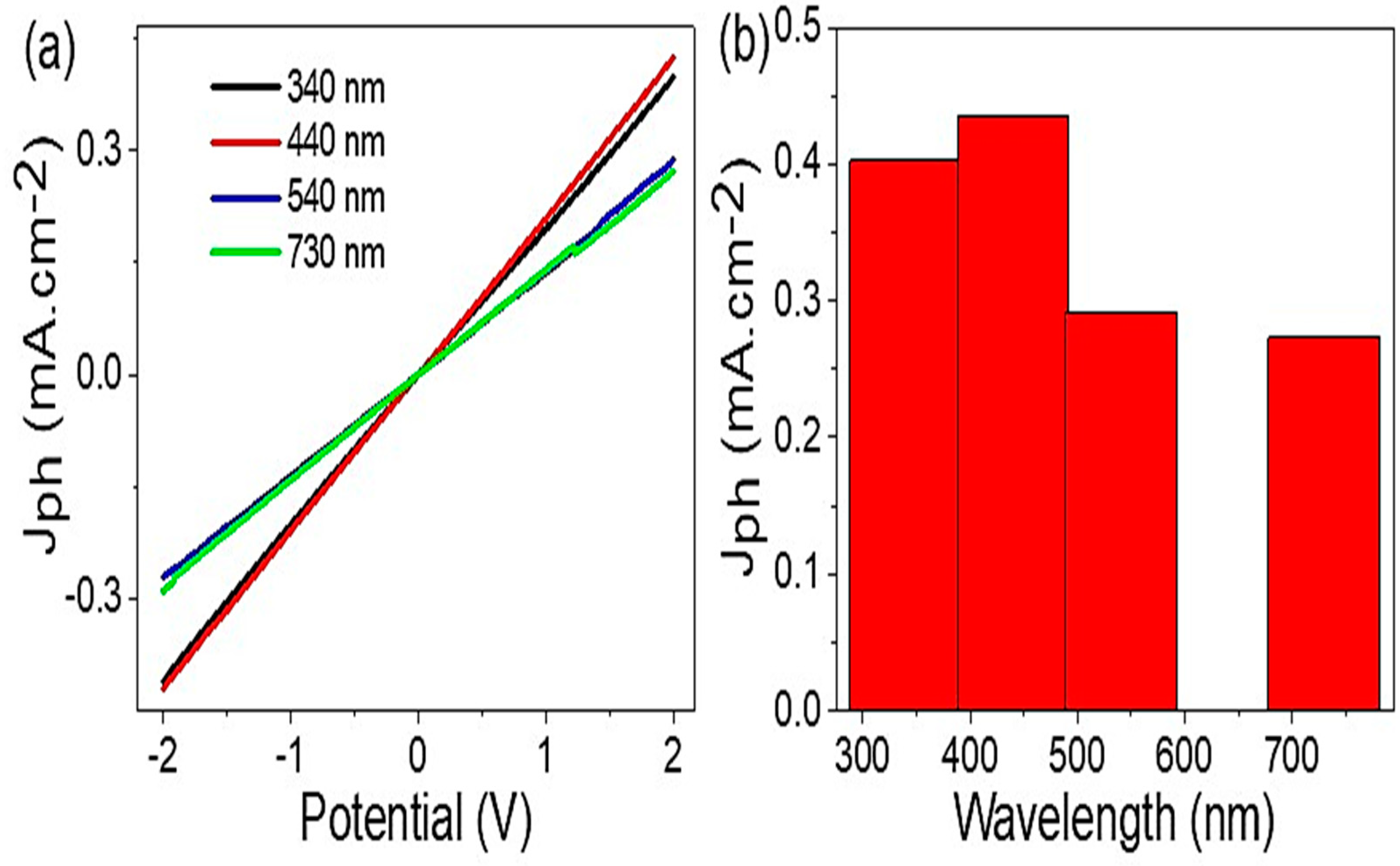 Micromachines 14 00606 g006