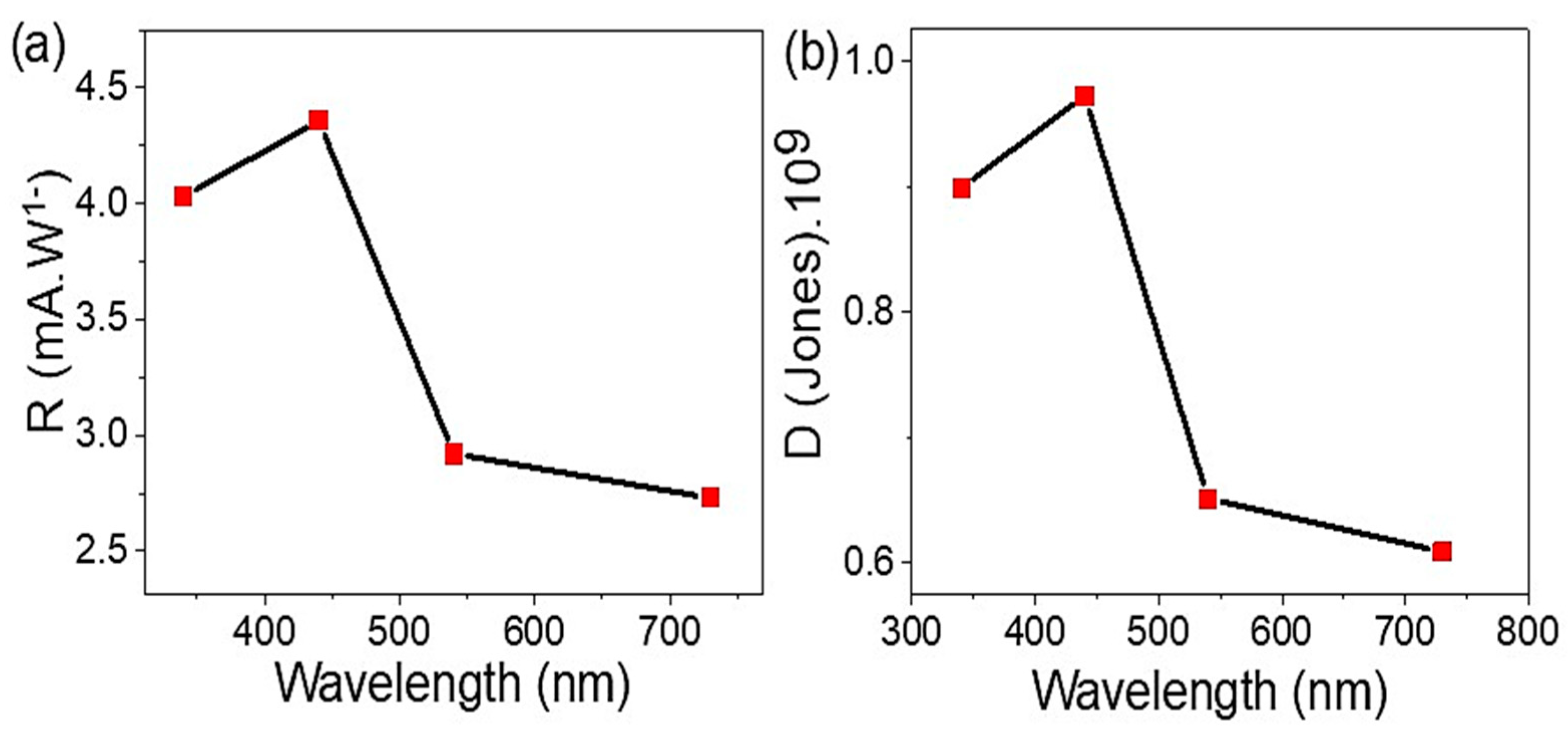 Micromachines 14 00606 g007