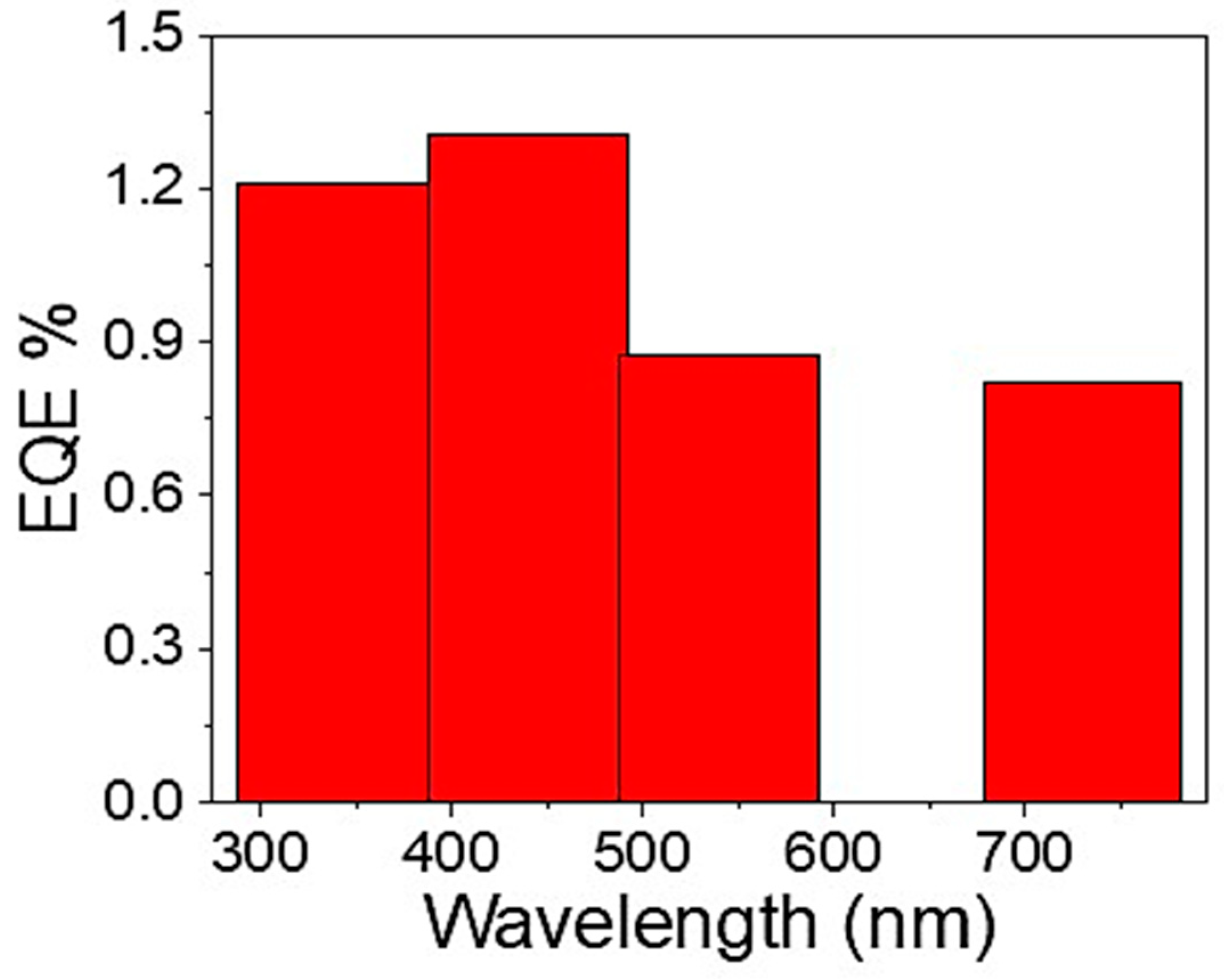 Micromachines 14 00606 g008