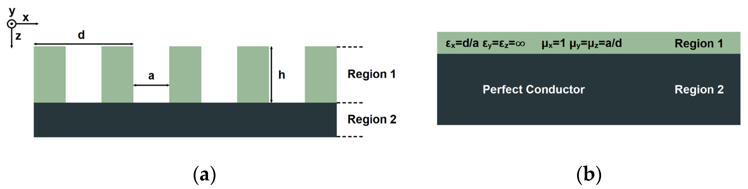 Micromachines 14 00607 g001
