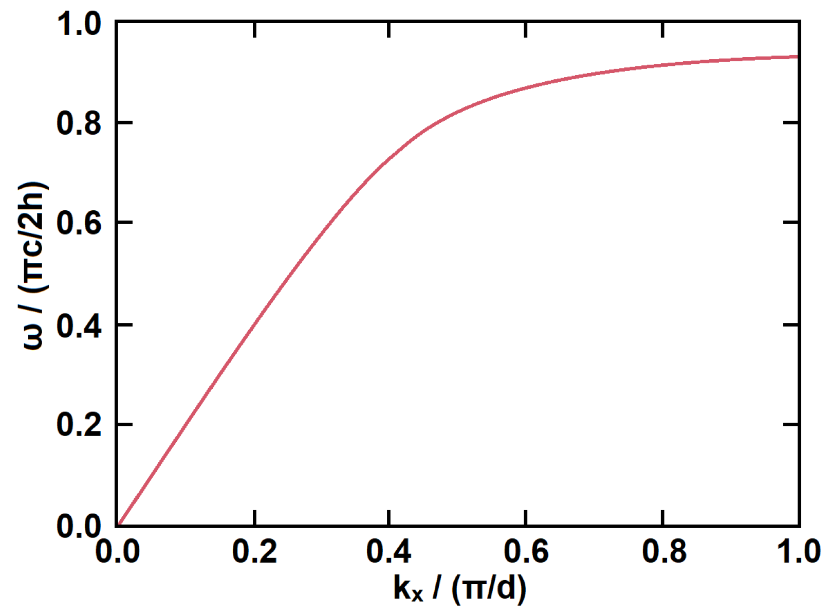 Micromachines 14 00607 g002