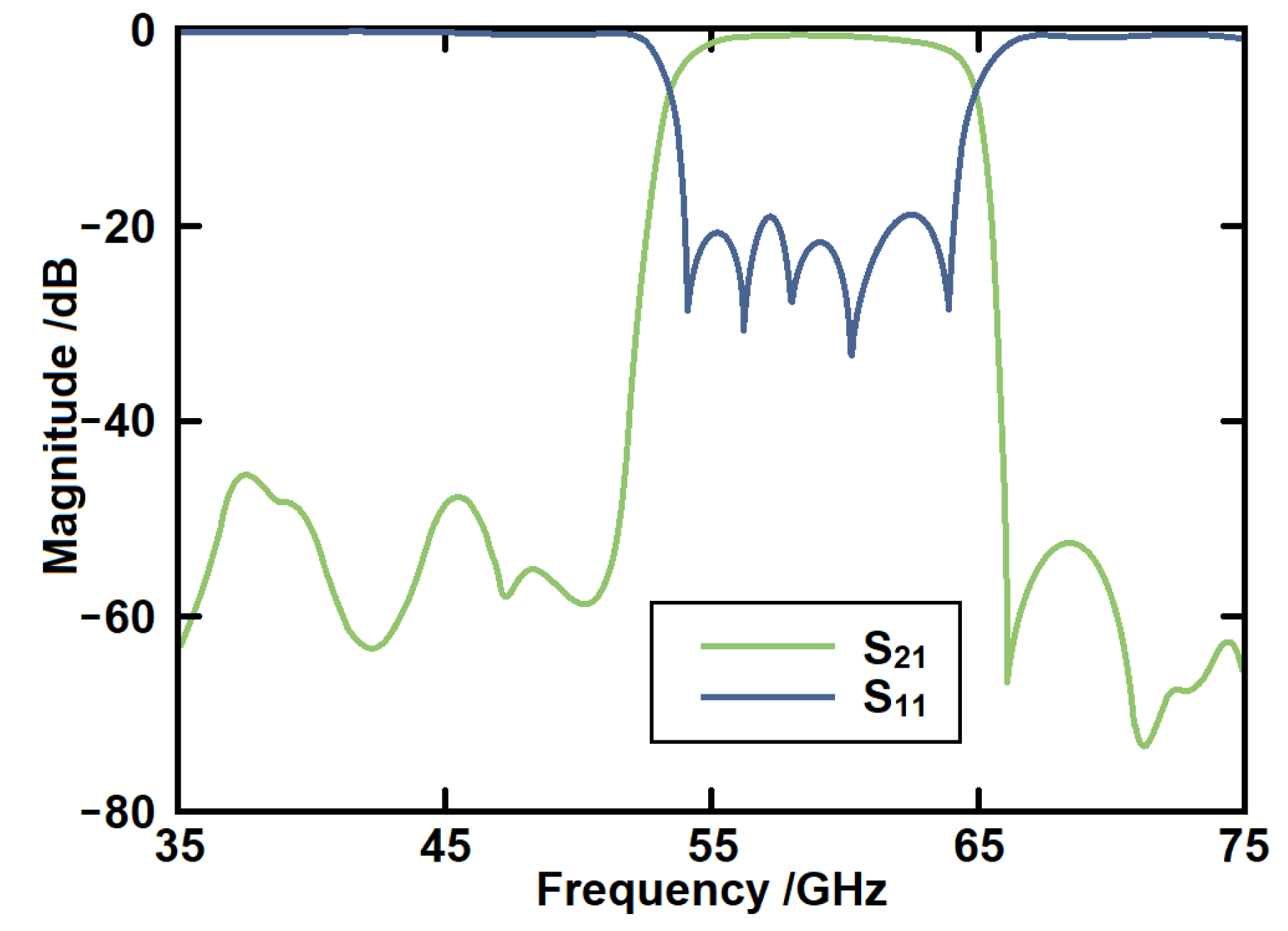 Micromachines 14 00607 g007