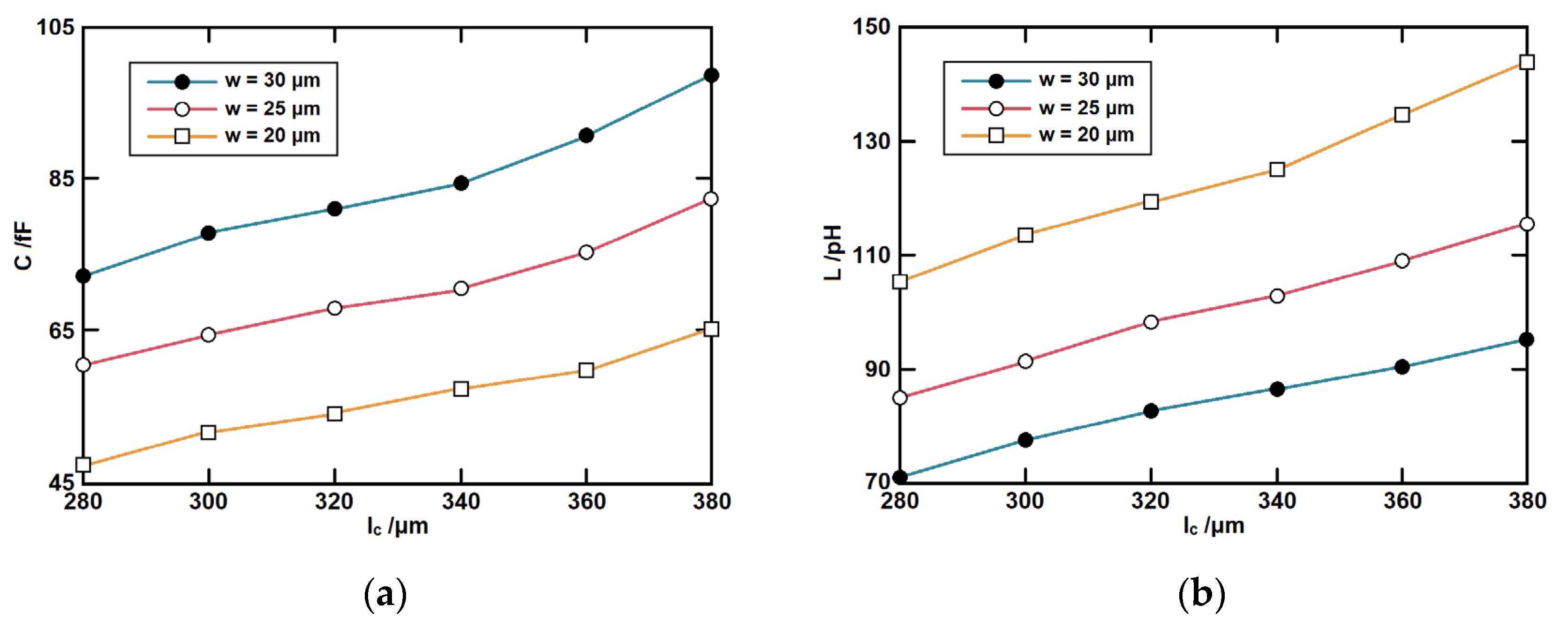 Micromachines 14 00607 g013a