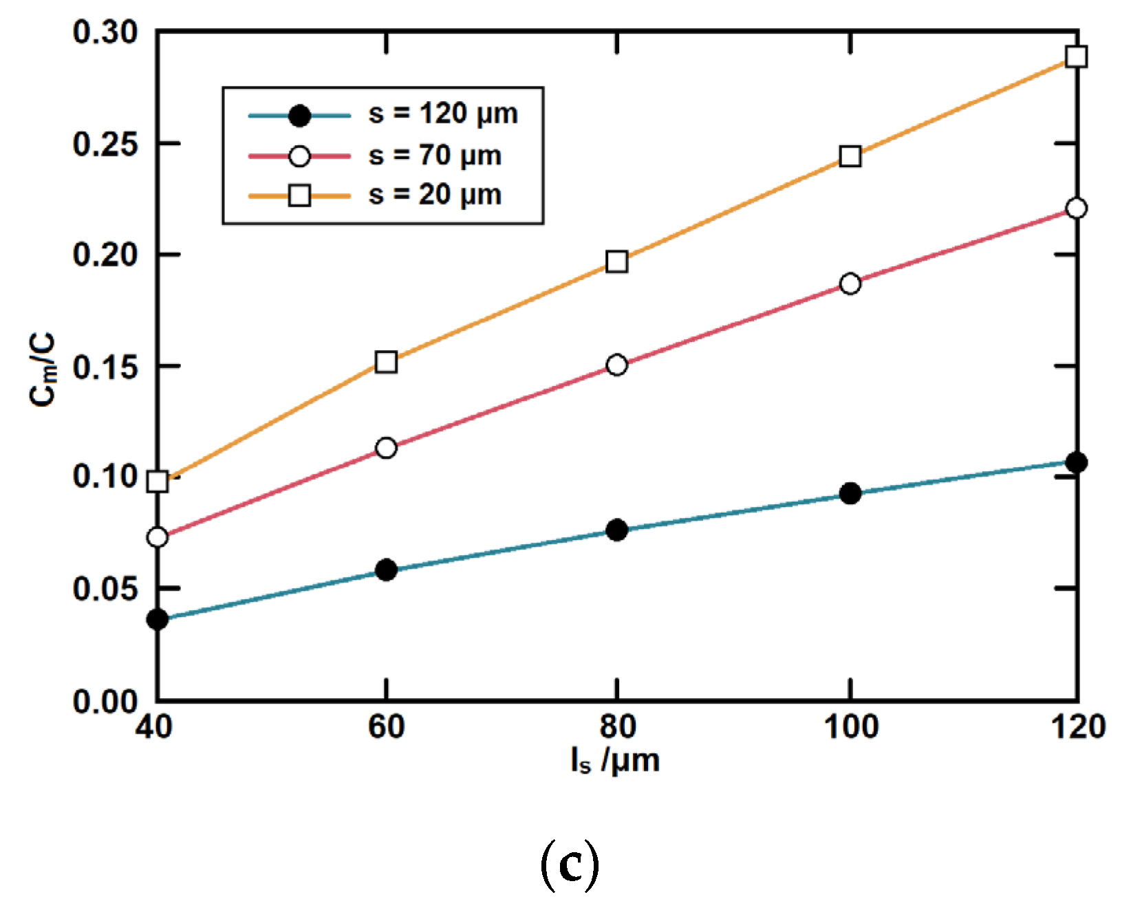 Micromachines 14 00607 g013b