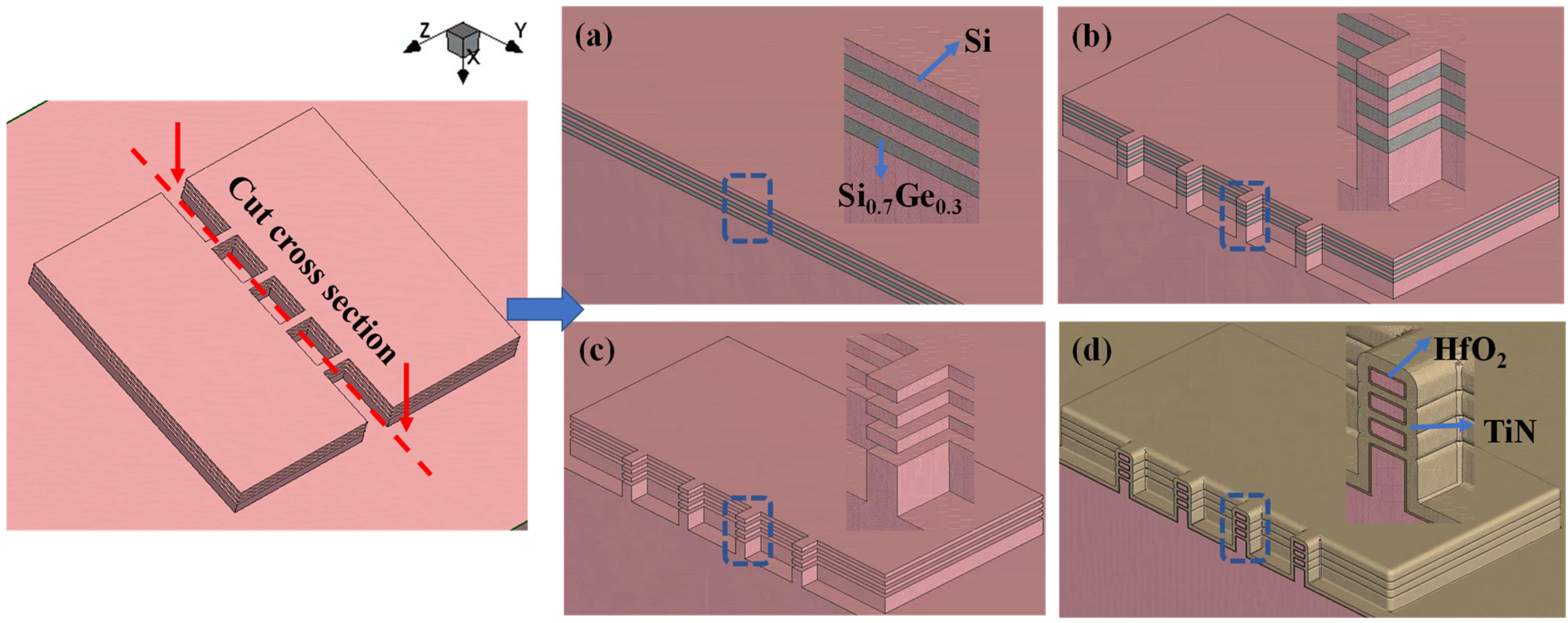 Micromachines 14 00611 g001 Micromachines 14 00611 g001