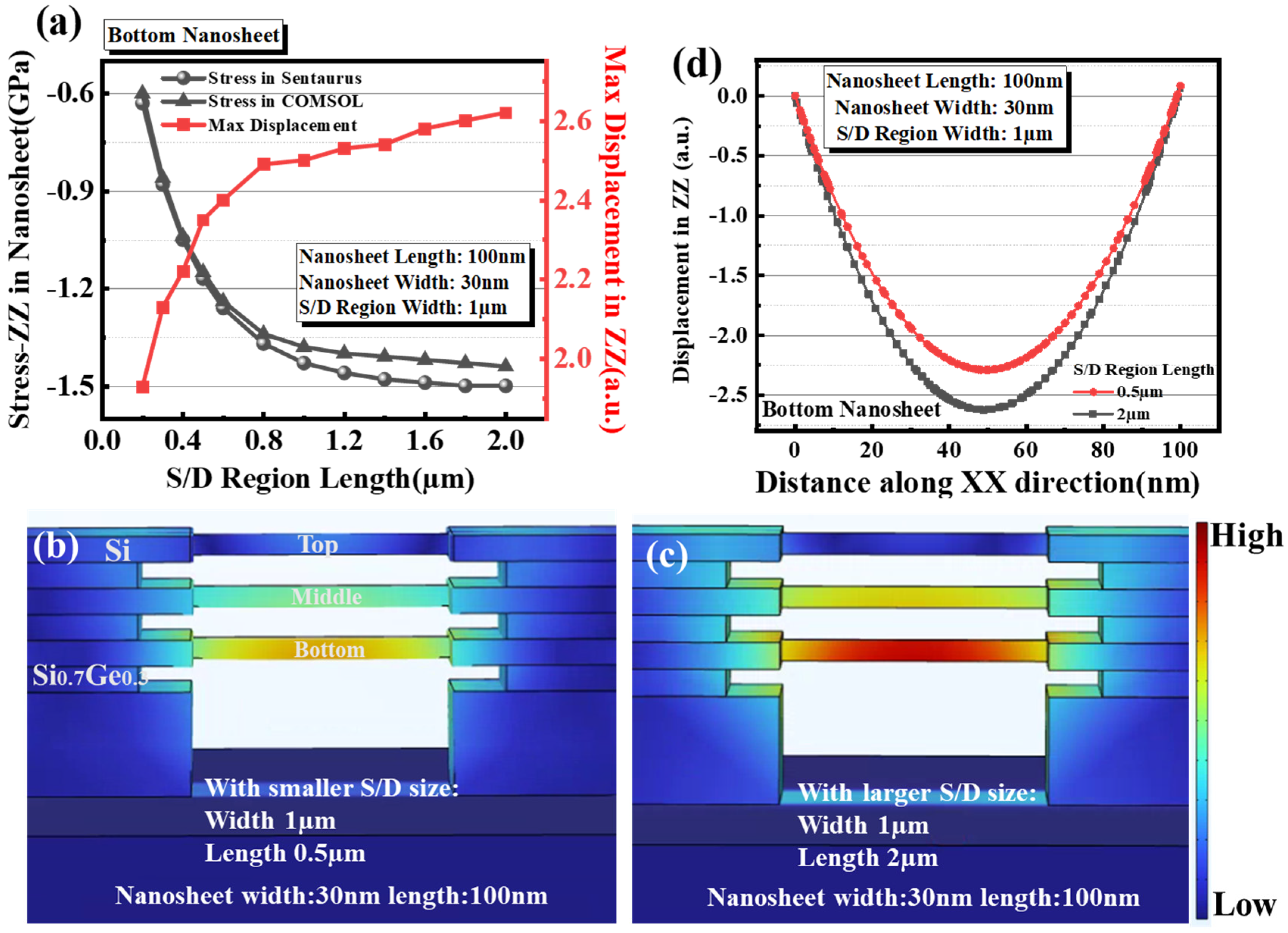Micromachines 14 00611 g005 Micromachines 14 00611 g005