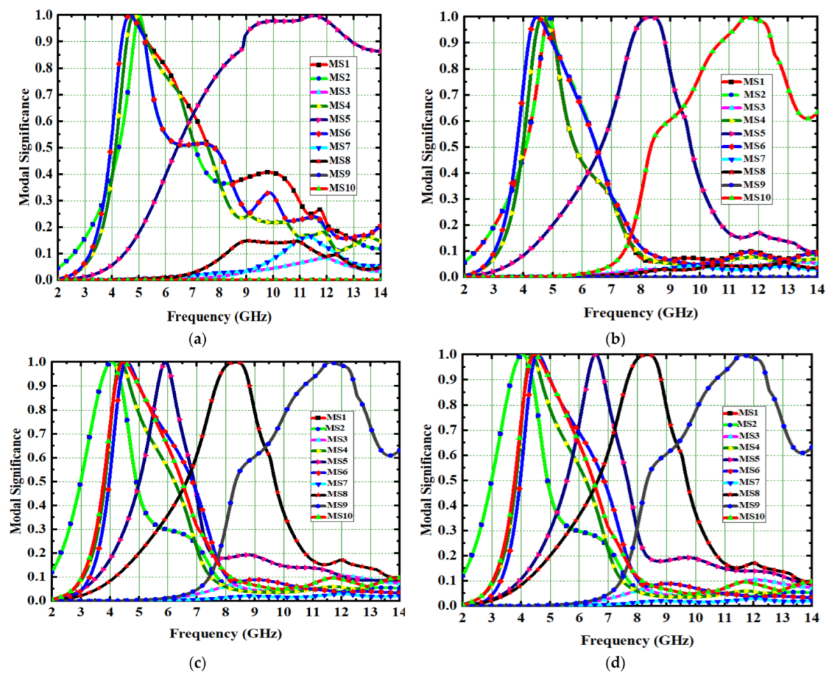 Micromachines 14 00612 g003 Micromachines 14 00612 g003