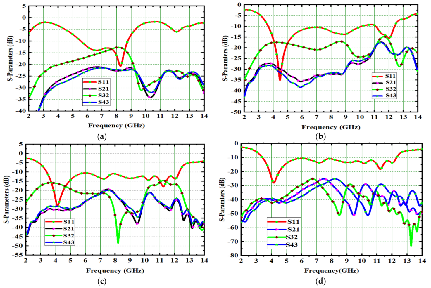 Micromachines 14 00612 g004 Micromachines 14 00612 g004