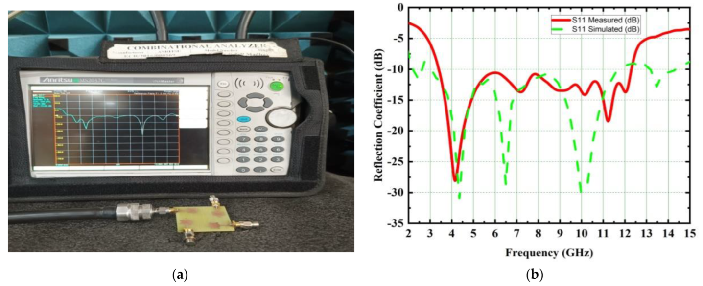Micromachines 14 00612 g011 Micromachines 14 00612 g011