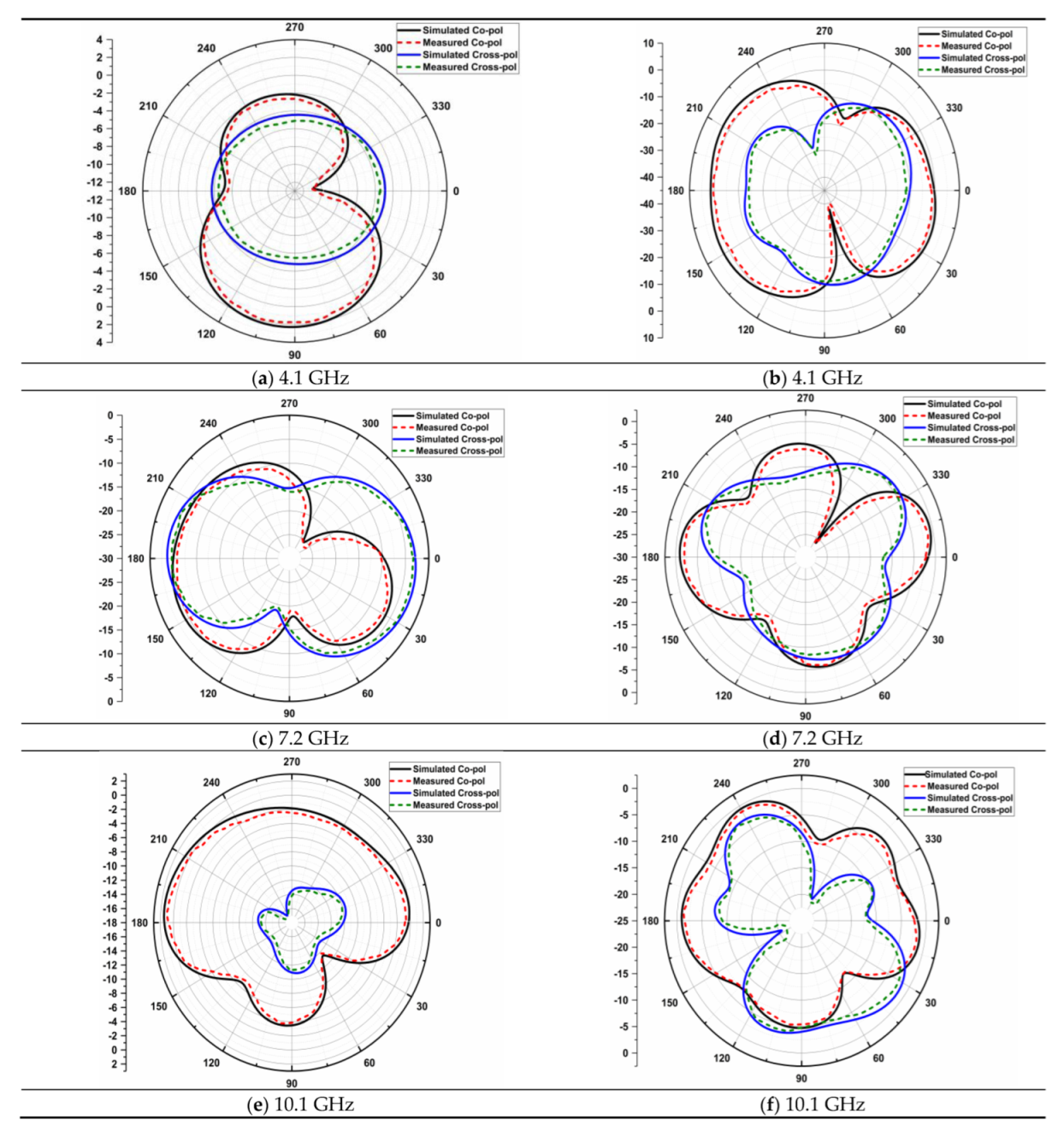 Micromachines 14 00612 g013 Micromachines 14 00612 g013