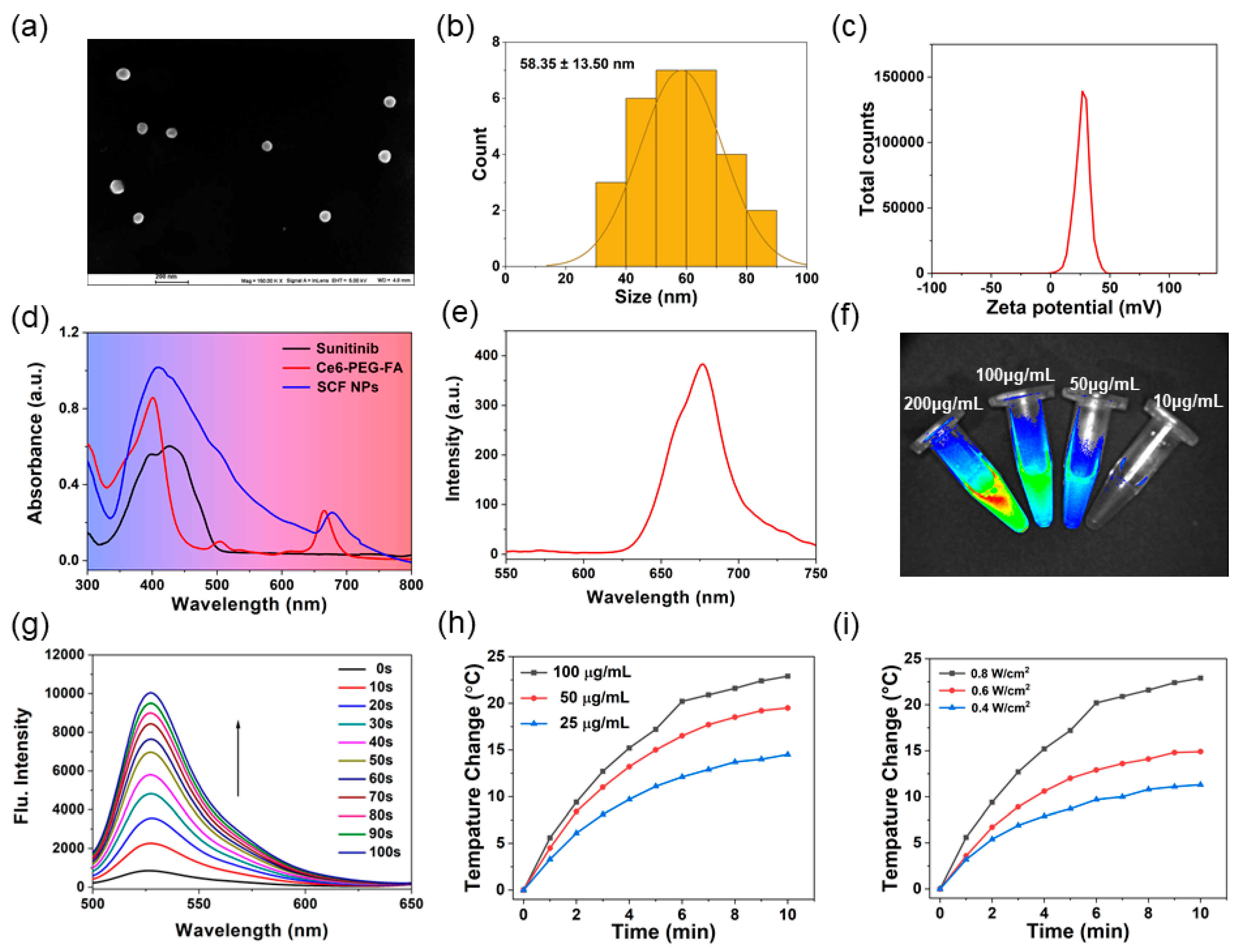 Micromachines 14 00613 g001