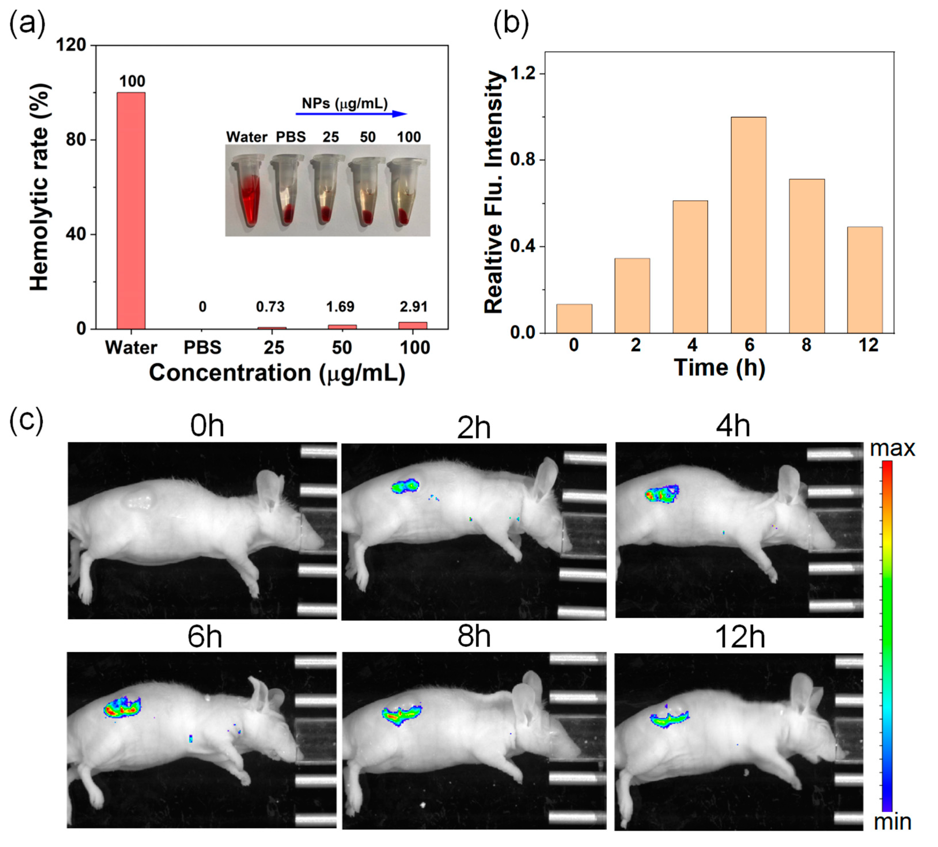 Micromachines 14 00613 g003