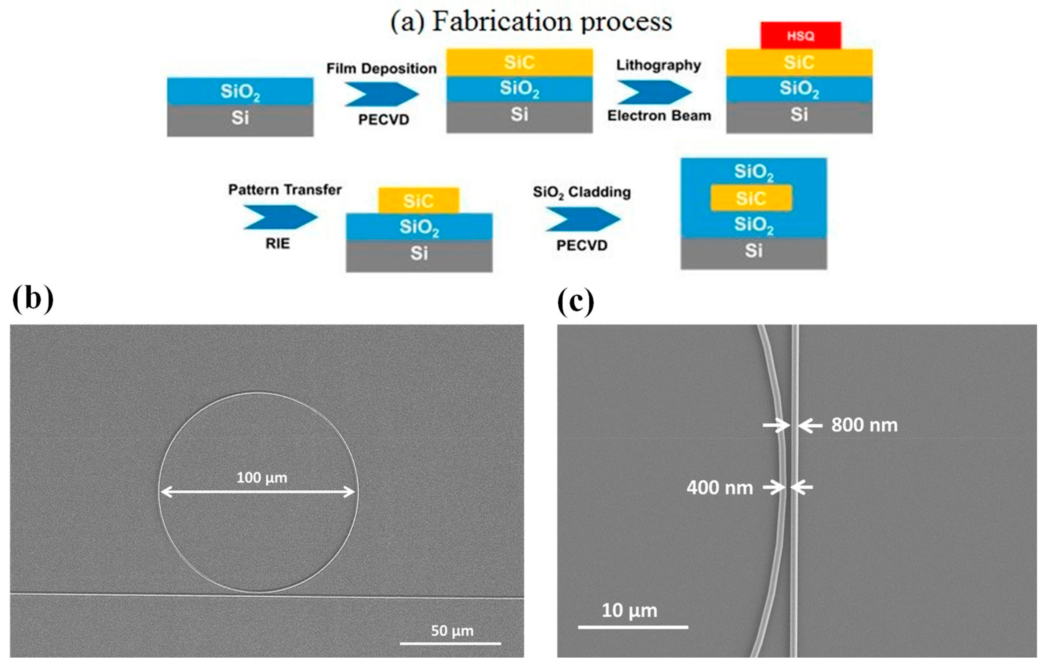 Micromachines 14 00614 g007 Micromachines 14 00614 g007