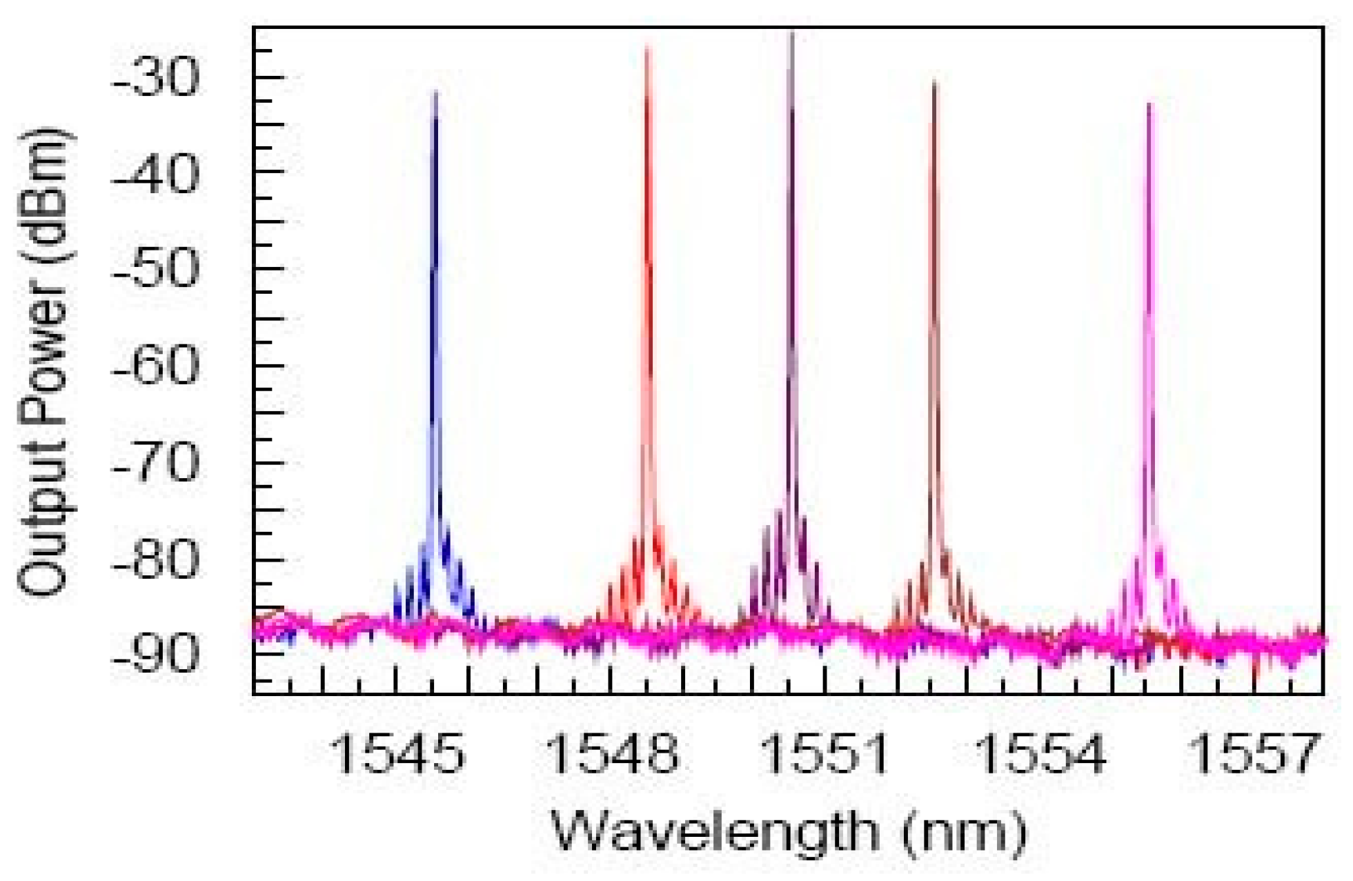 Micromachines 14 00614 g010 Micromachines 14 00614 g010