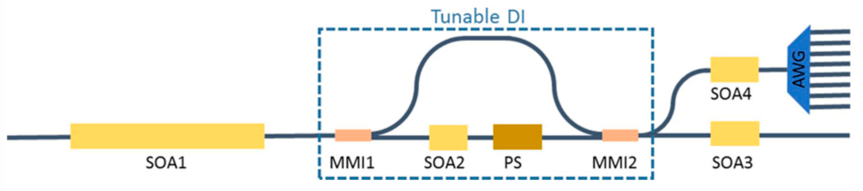 Micromachines 14 00614 g012 Micromachines 14 00614 g012