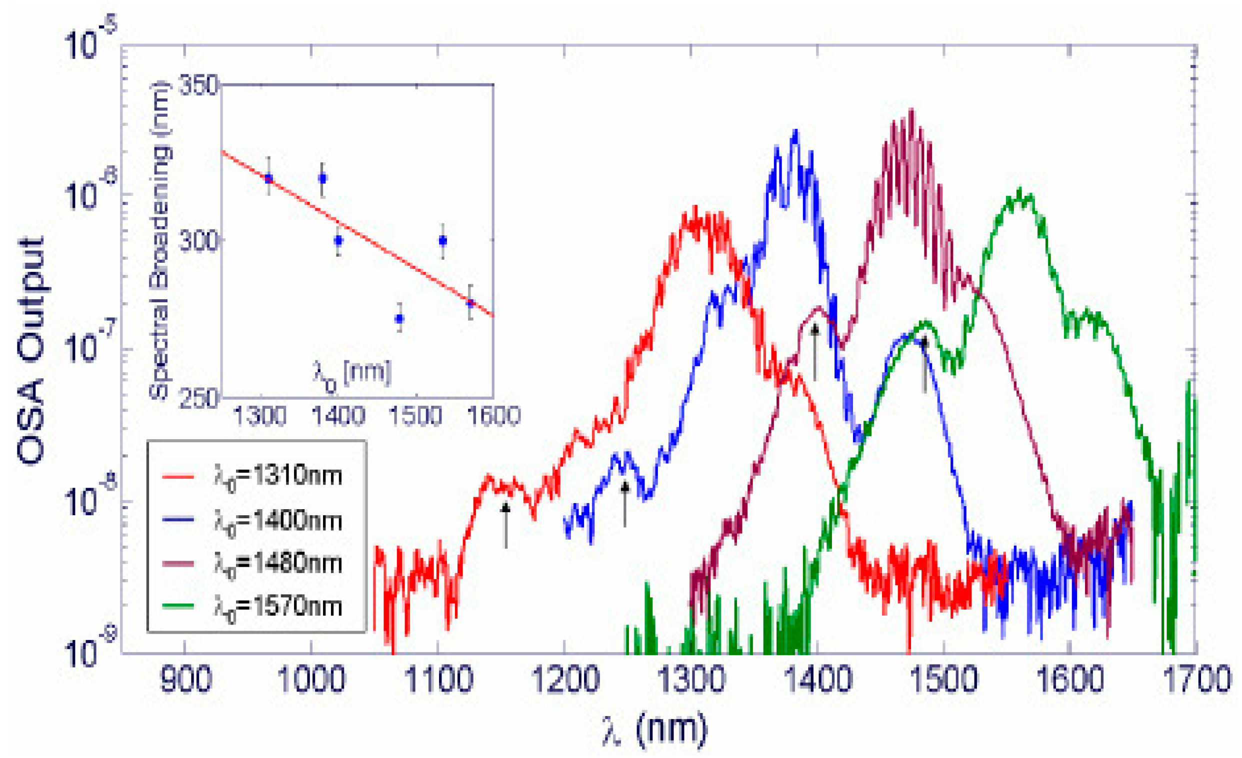 Micromachines 14 00614 g015 Micromachines 14 00614 g015