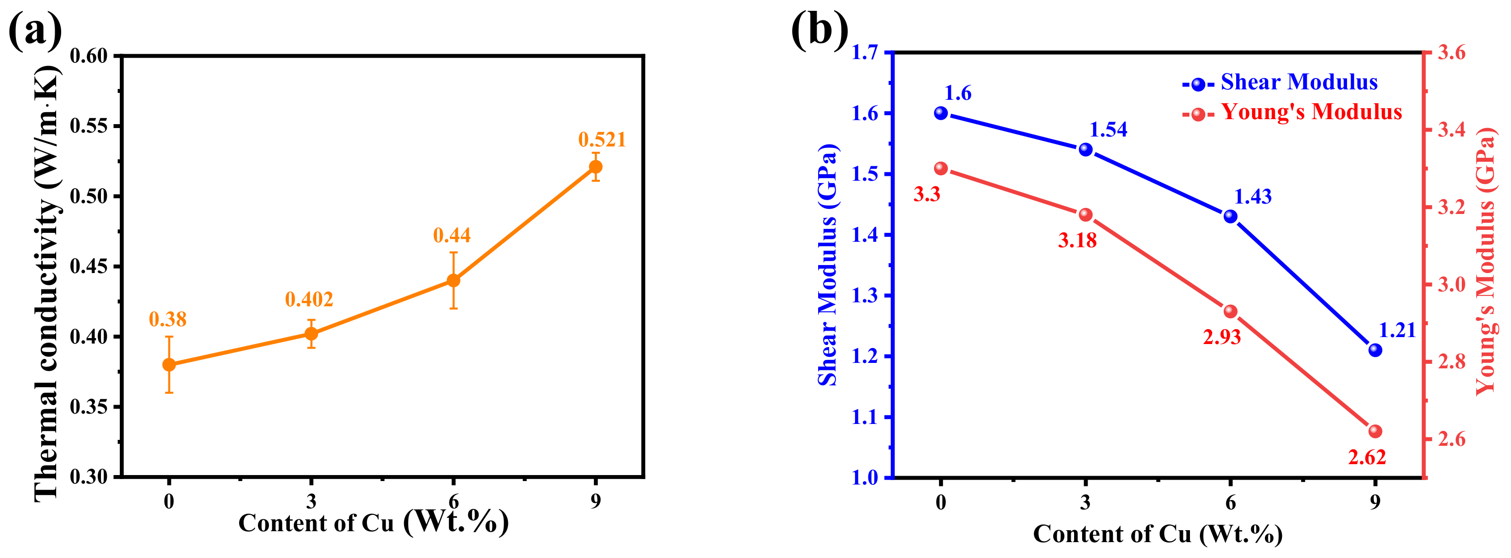 Micromachines 14 00616 g005