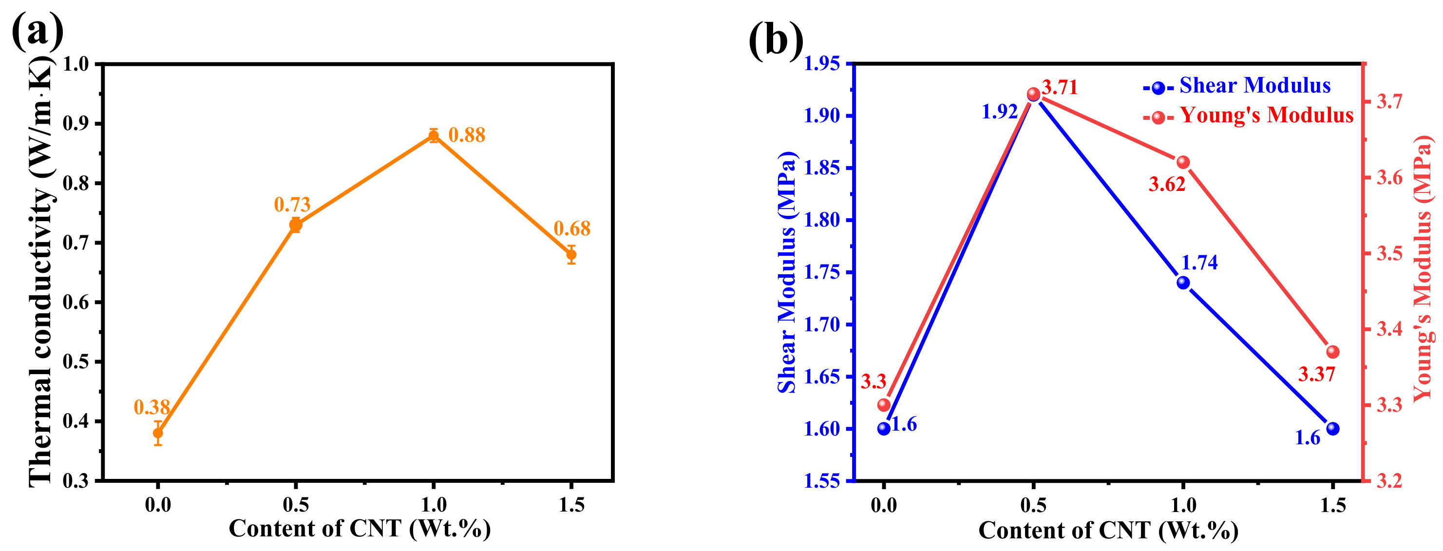Micromachines 14 00616 g006