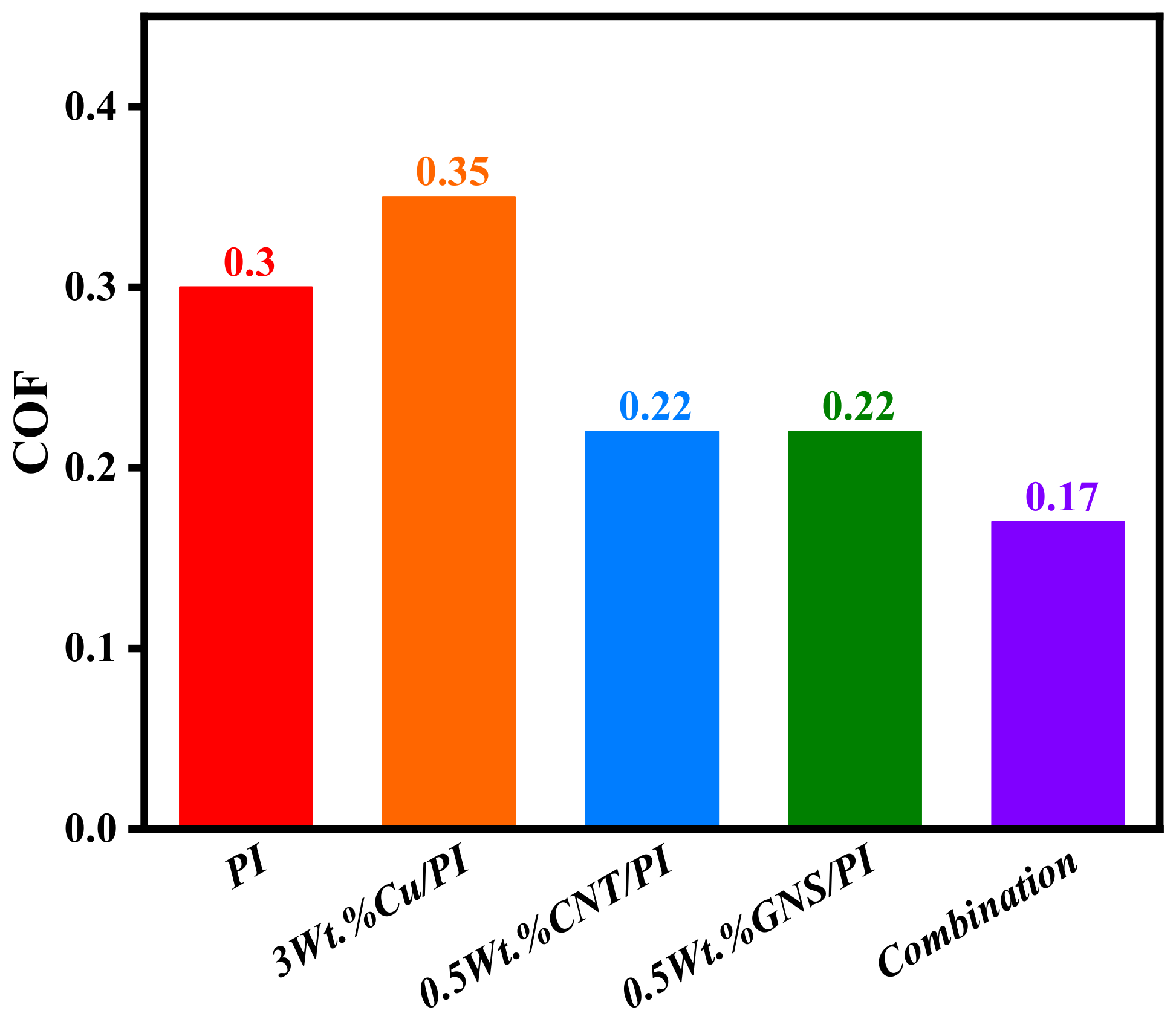 Micromachines 14 00616 g009