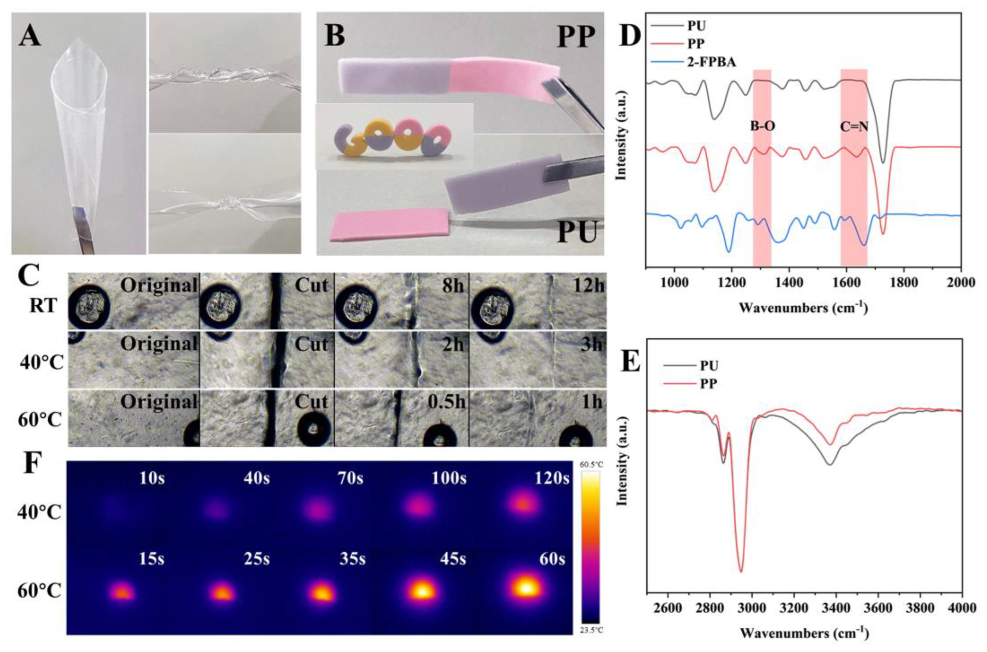 Micromachines 14 00617 g003 Micromachines 14 00617 g003